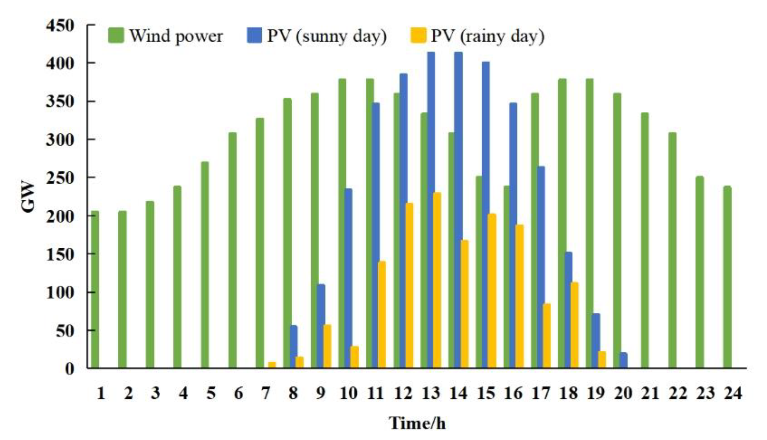 Sustainability 14 10473 g009