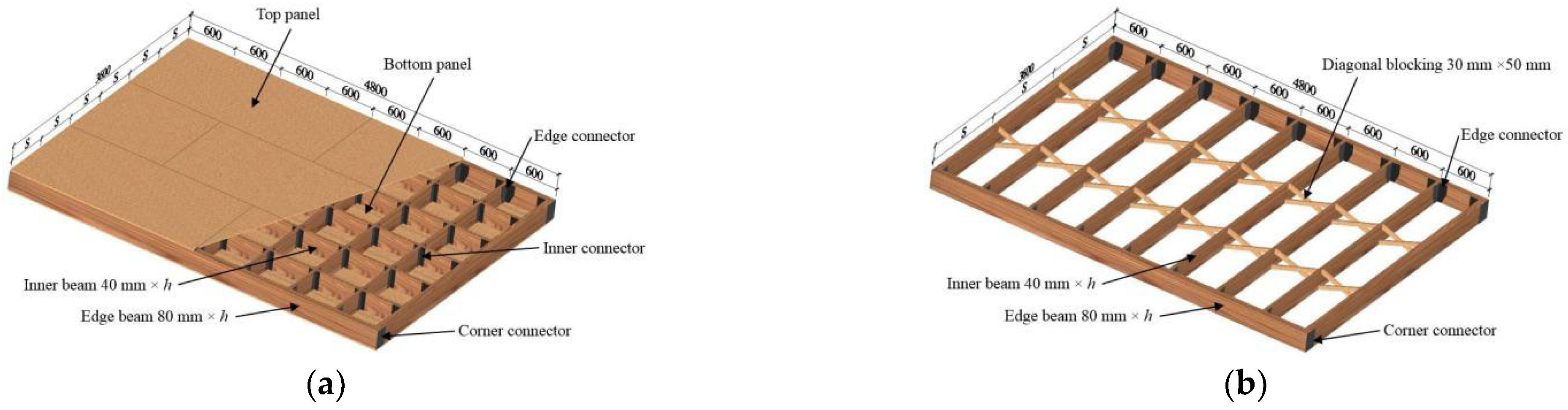 Sustainability 14 10481 g002