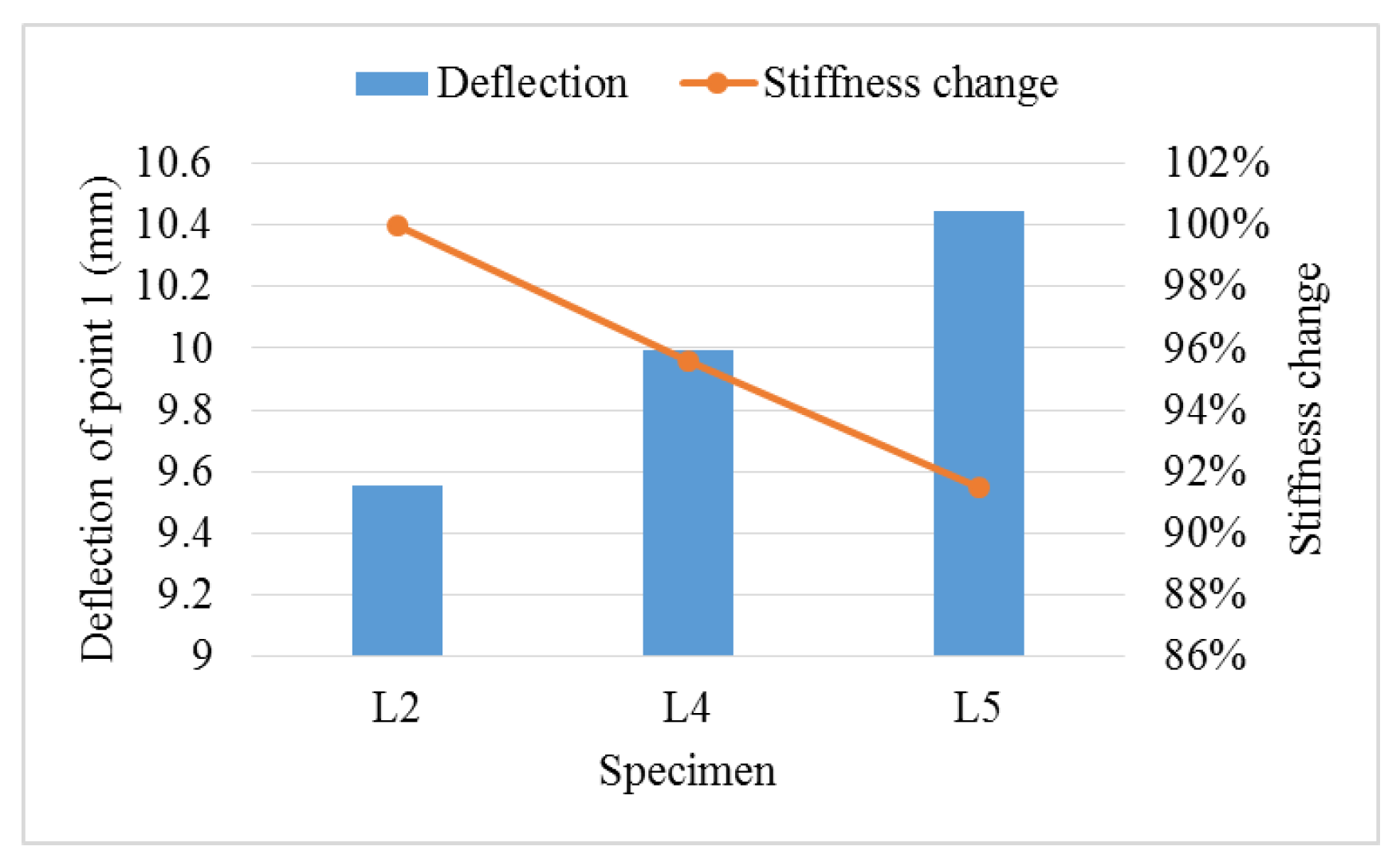 Sustainability 14 10481 g011