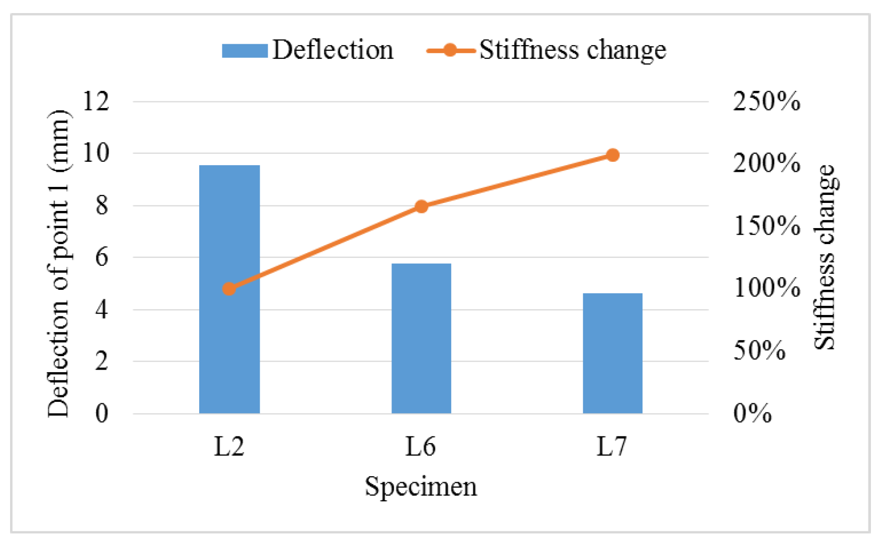 Sustainability 14 10481 g012