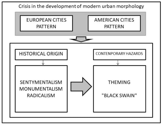 Sustainability Free Full Text The Origin of the Crisis in the