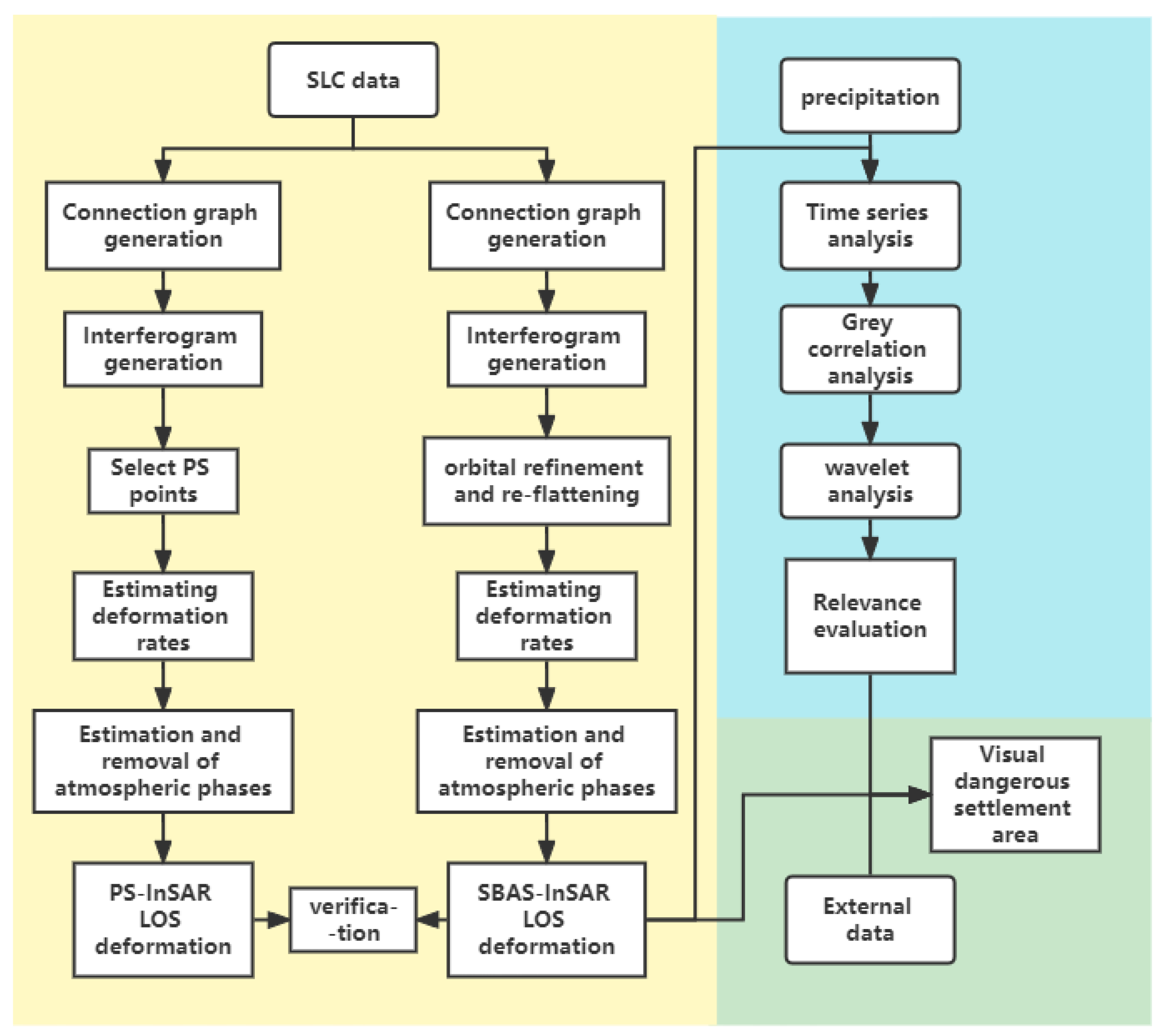 Sustainability 14 10487 g003