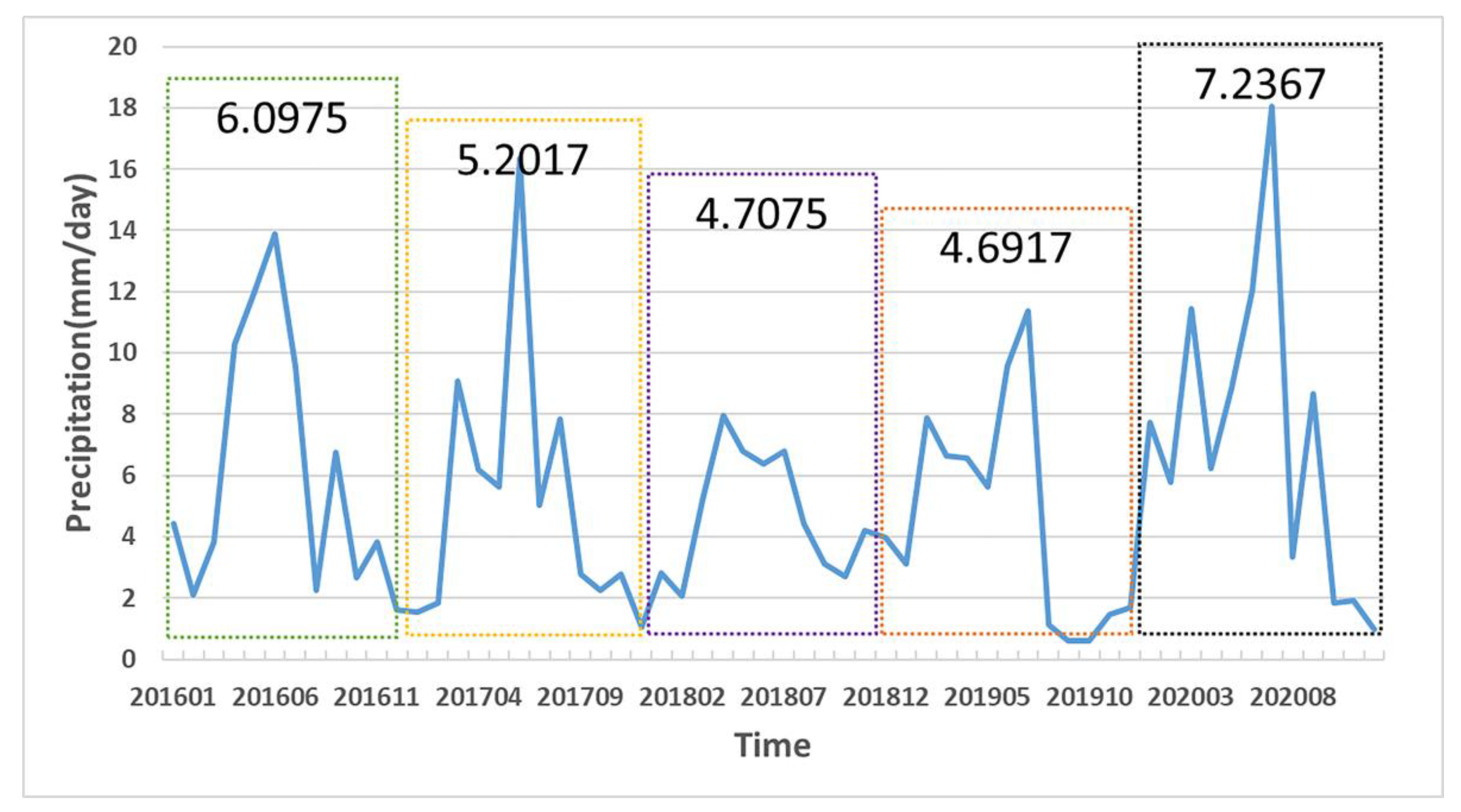Sustainability 14 10487 g017