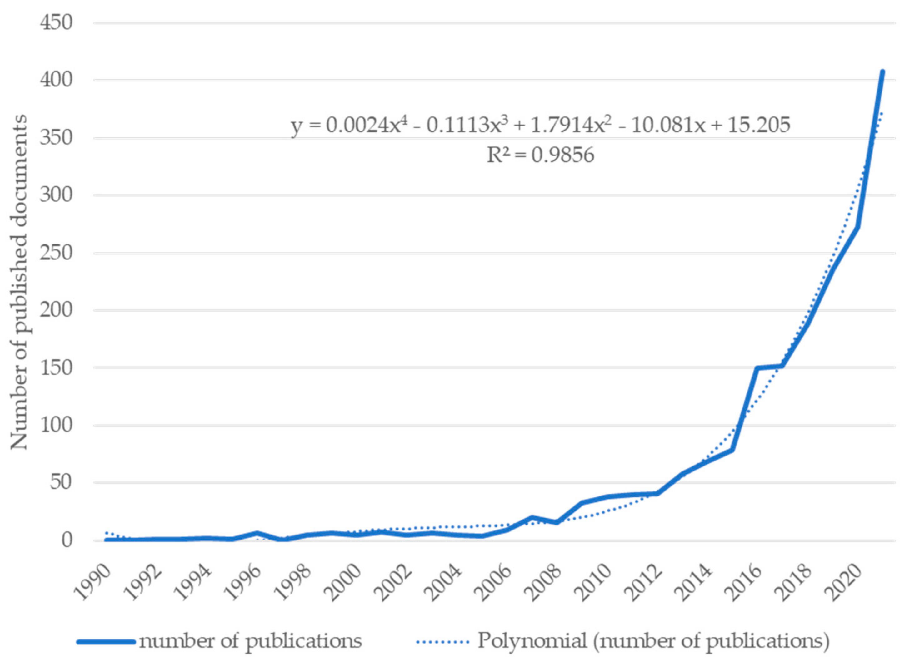 Sustainability 14 10502 g002