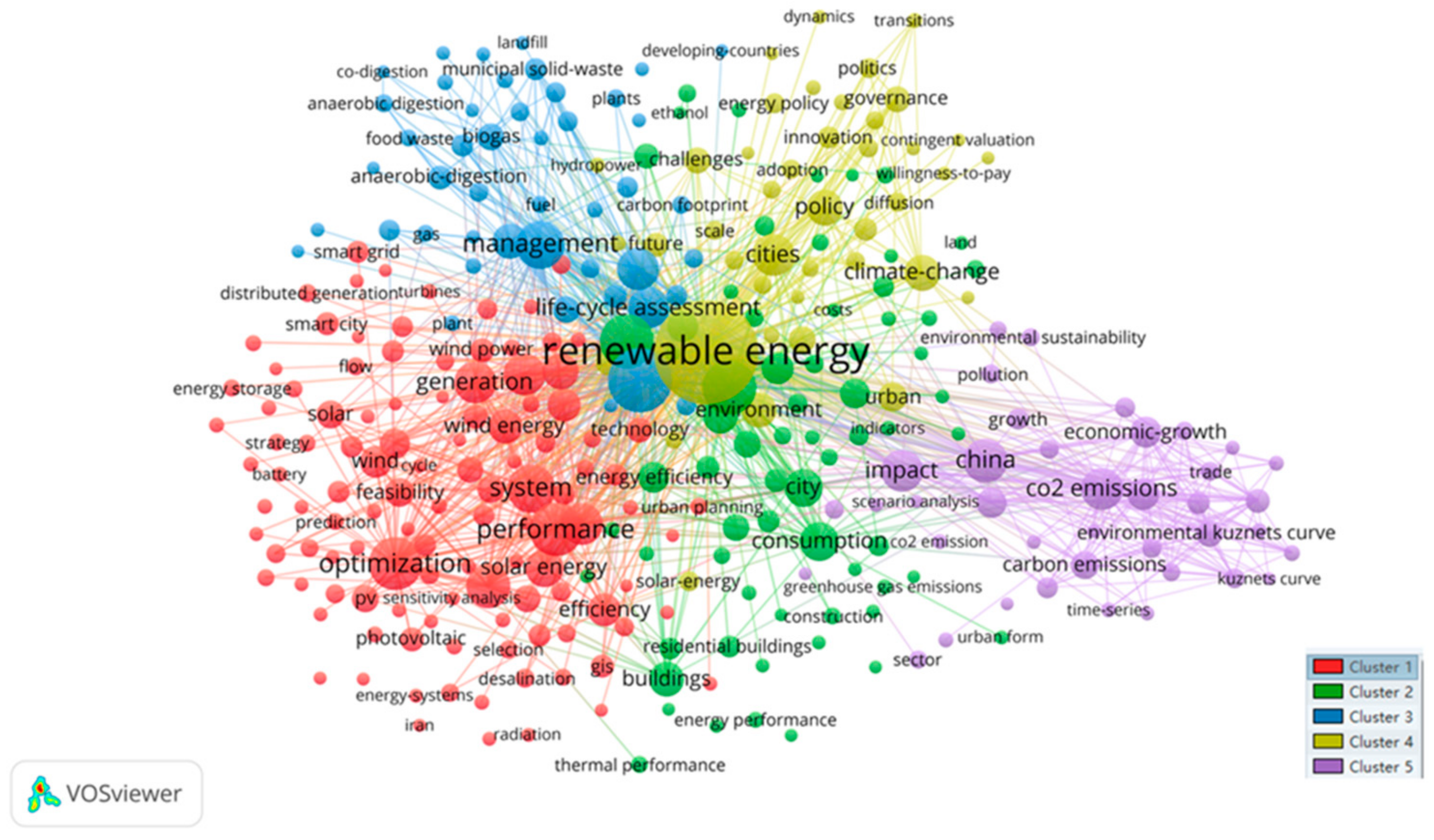 Sustainability 14 10502 g007