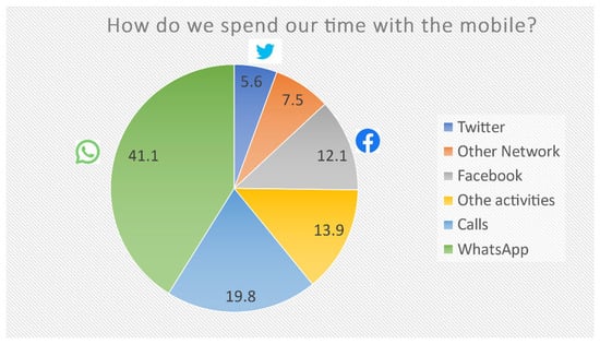 Os 10 jogos mais populares do Facebook em 2012 – Wwwhat's new? – Aplicações  e tecnologia