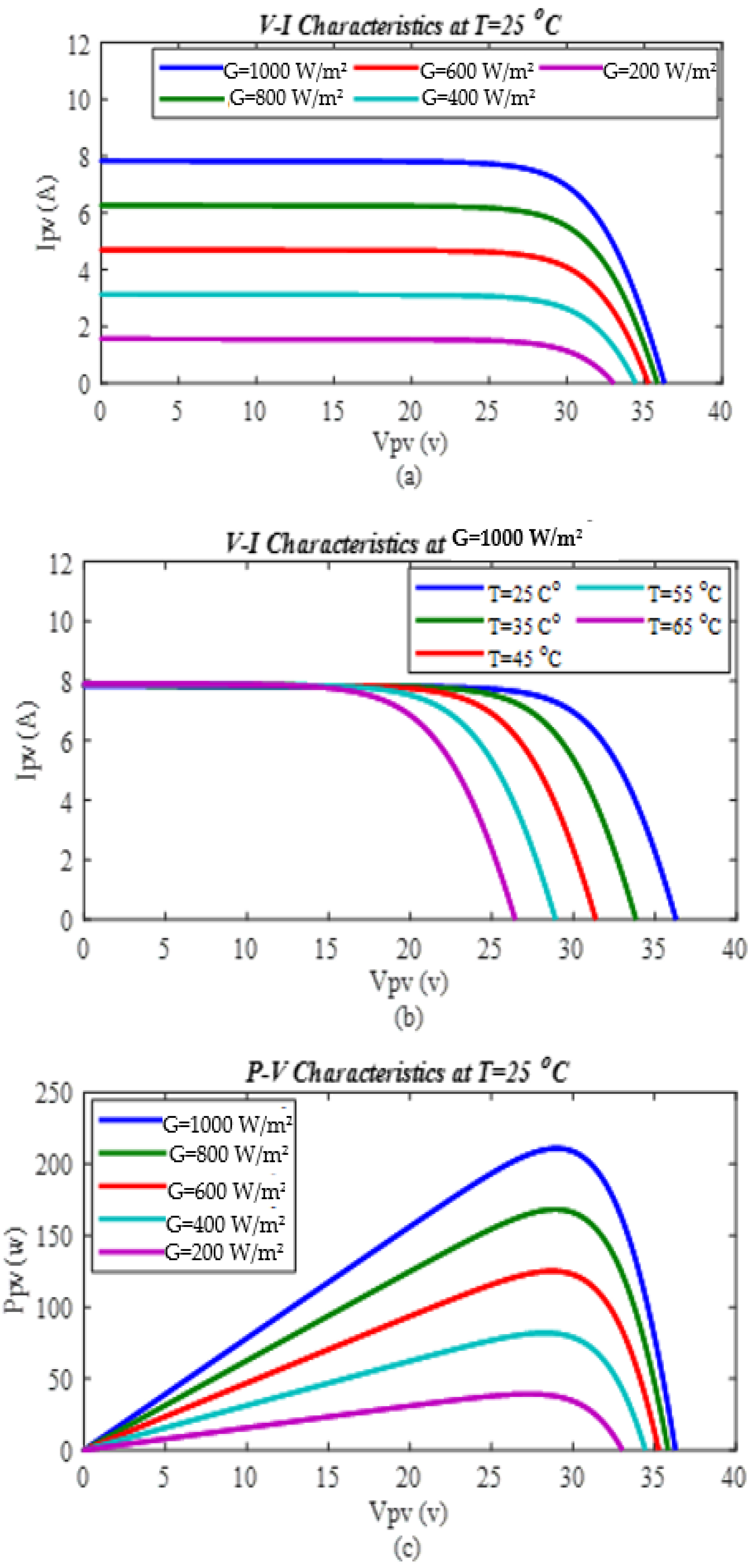 Sustainability 14 10511 g002a