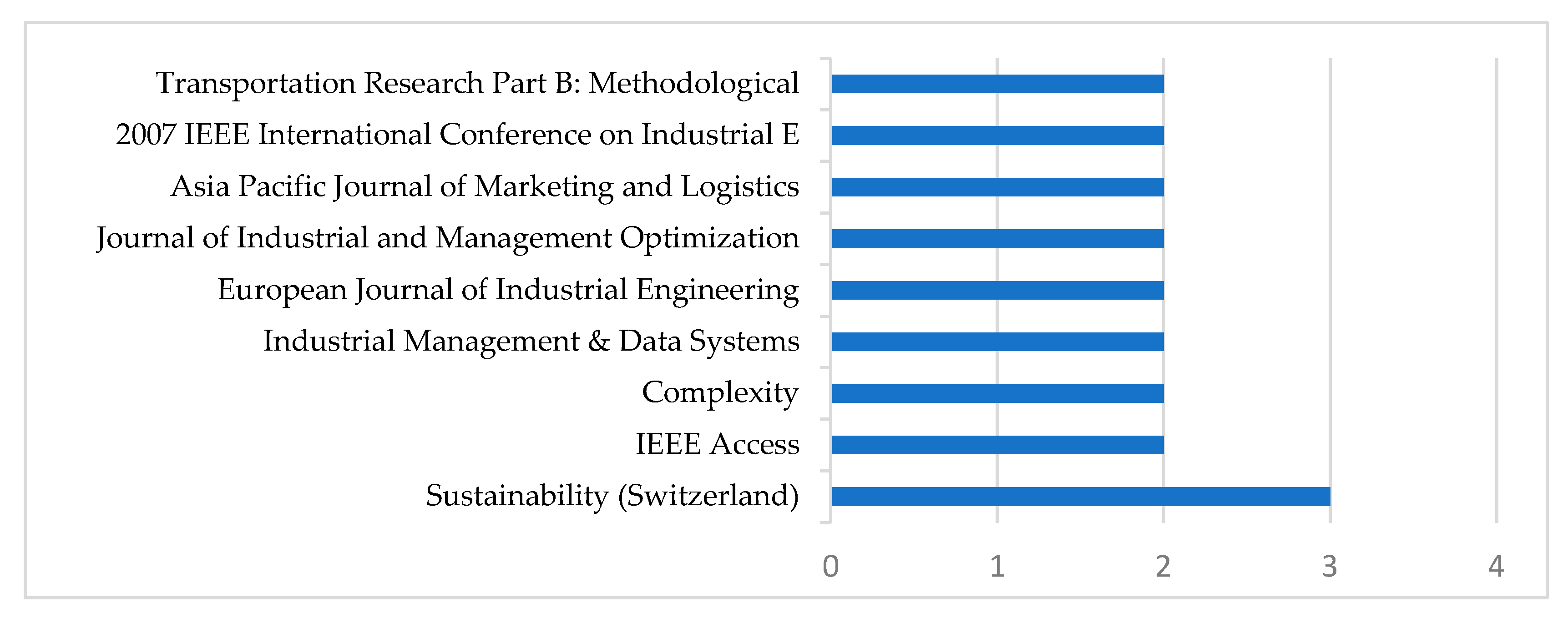 Sustainability 14 10520 g002