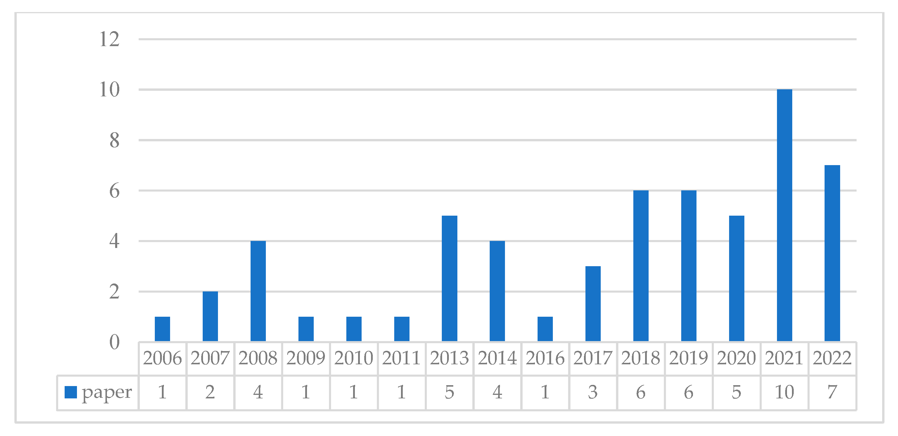 Sustainability 14 10520 g003