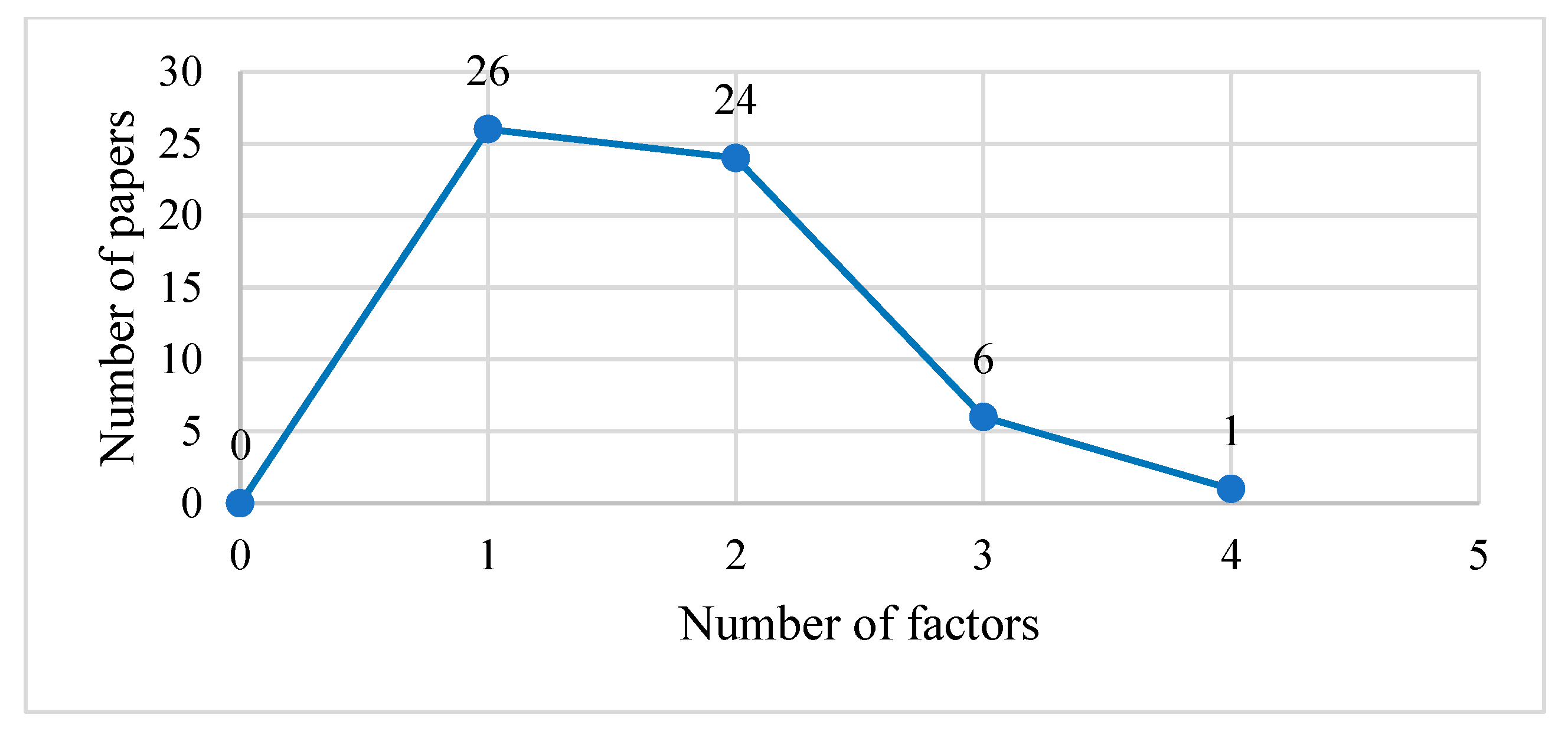 Sustainability 14 10520 g008
