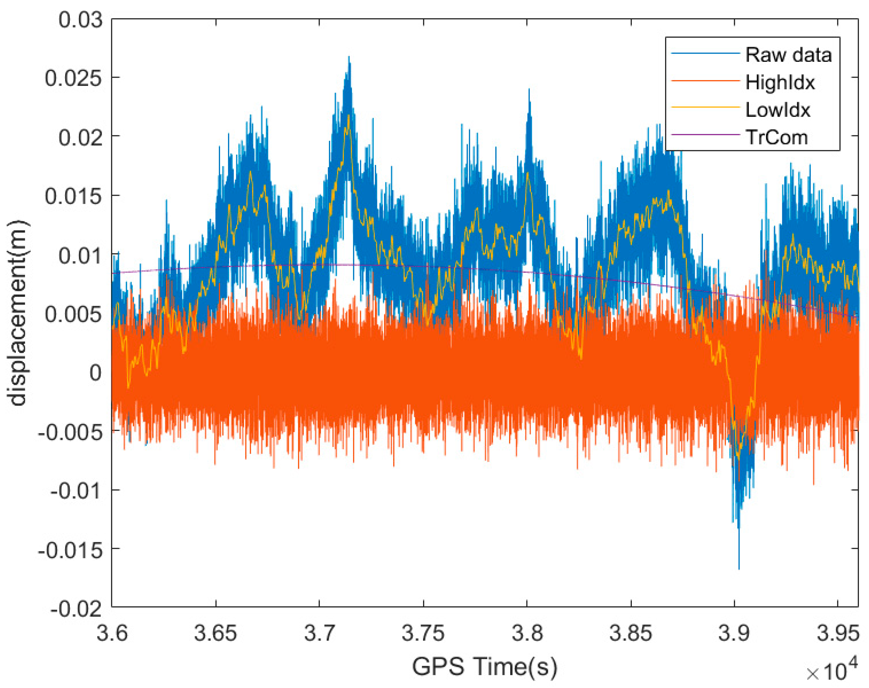 Sustainability 14 10521 g005
