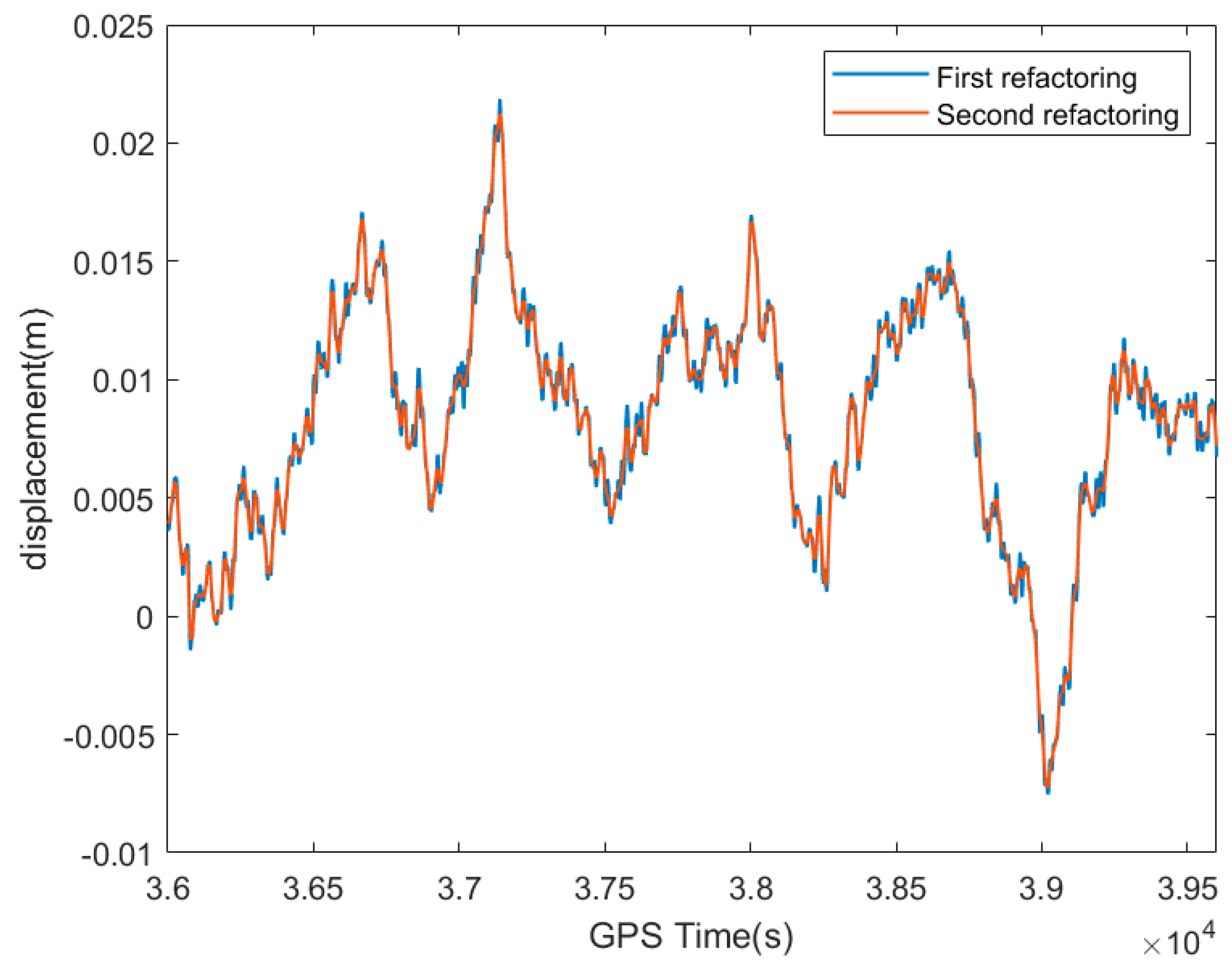 Sustainability 14 10521 g007