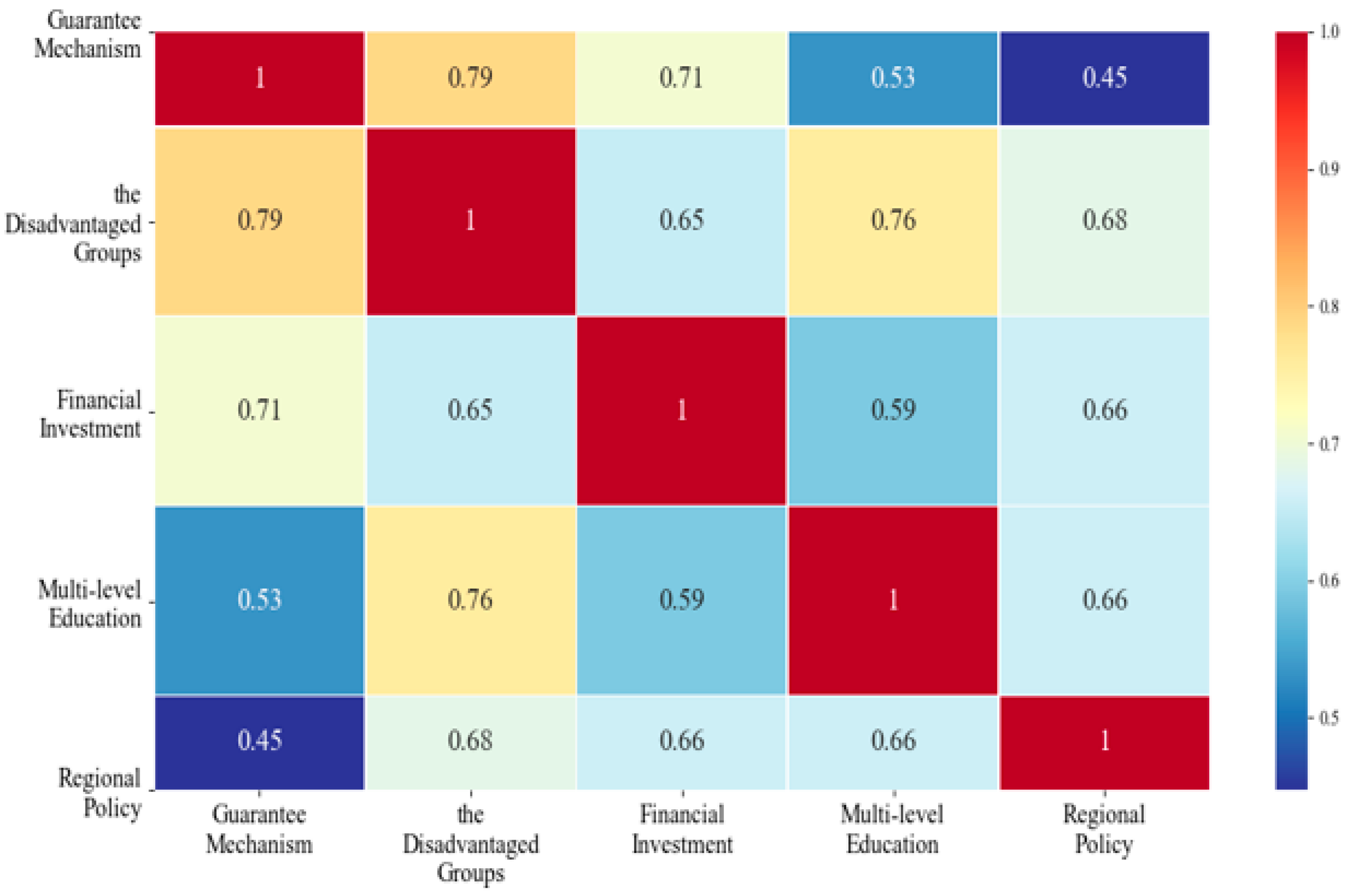 Sustainability 14 10522 g002