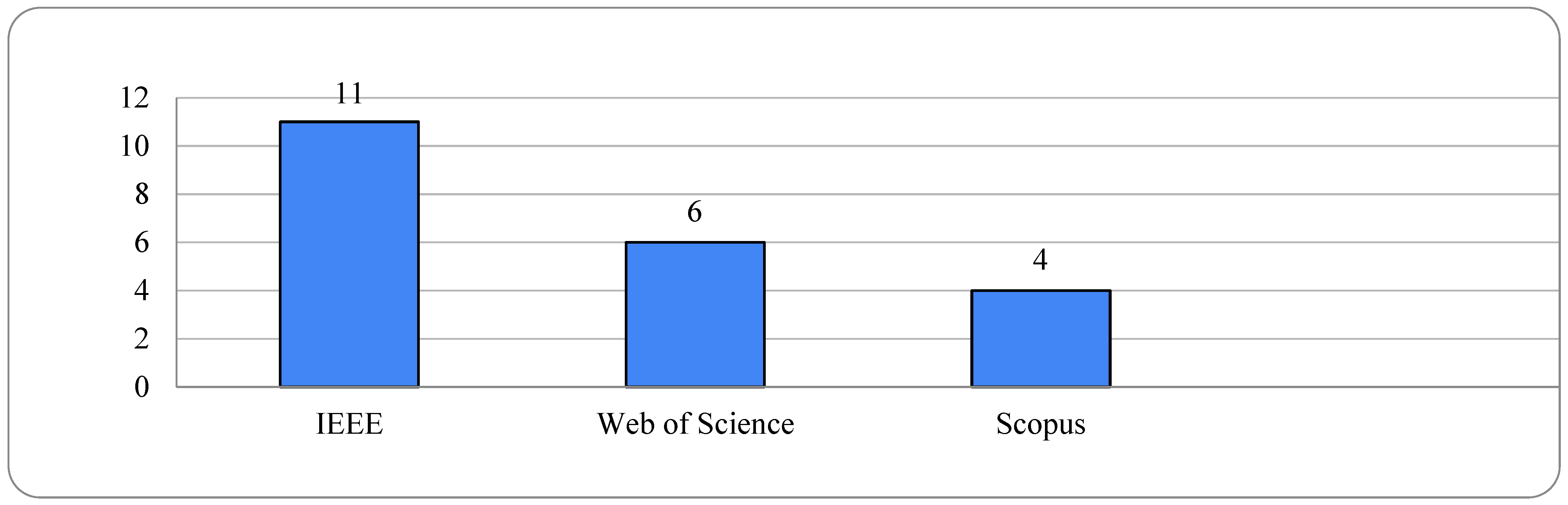 Sustainability 14 10533 g002