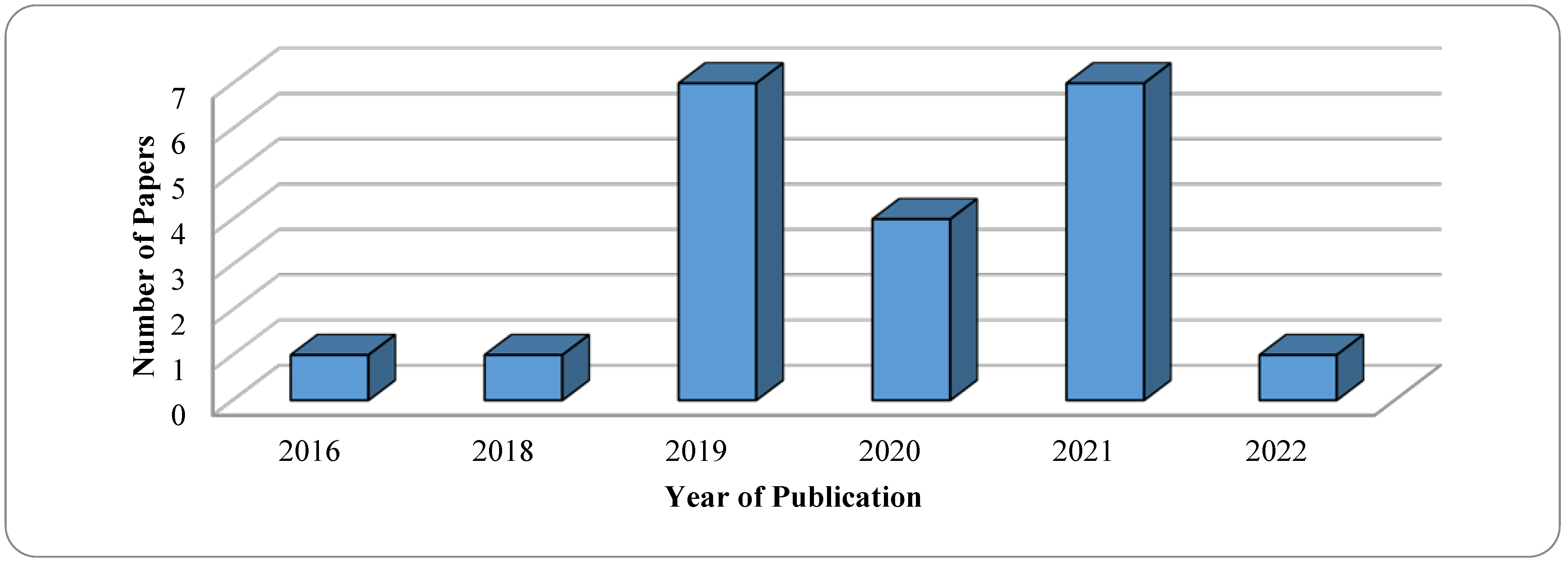 Sustainability 14 10533 g003