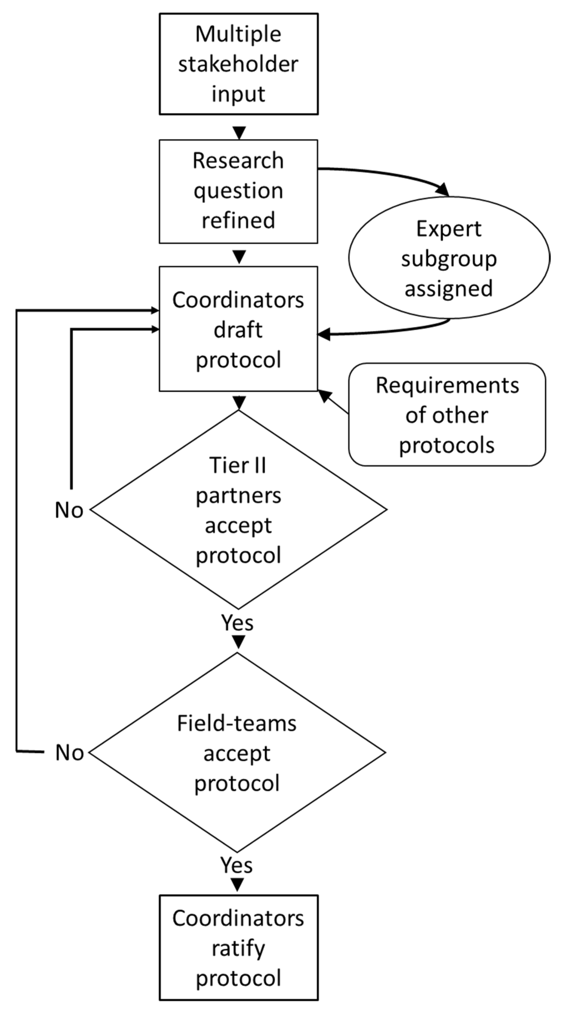 Sustainability 14 10549 g002