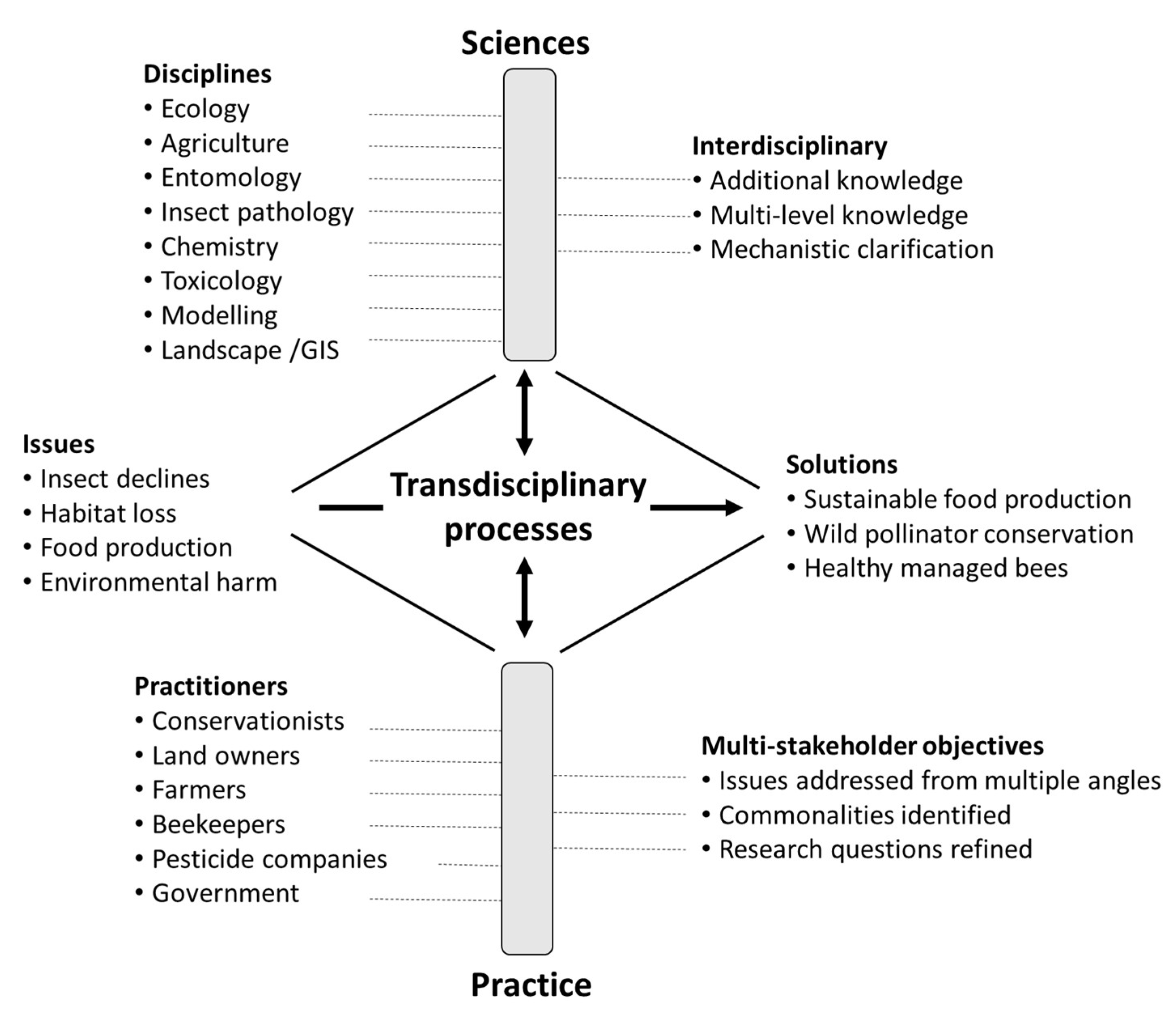 Sustainability 14 10549 g005