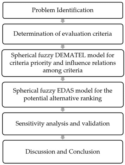 Alternative extension approaches that contribute in the