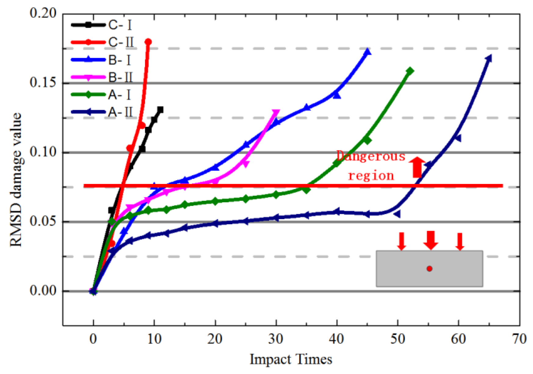 Sustainability 14 10557 g008