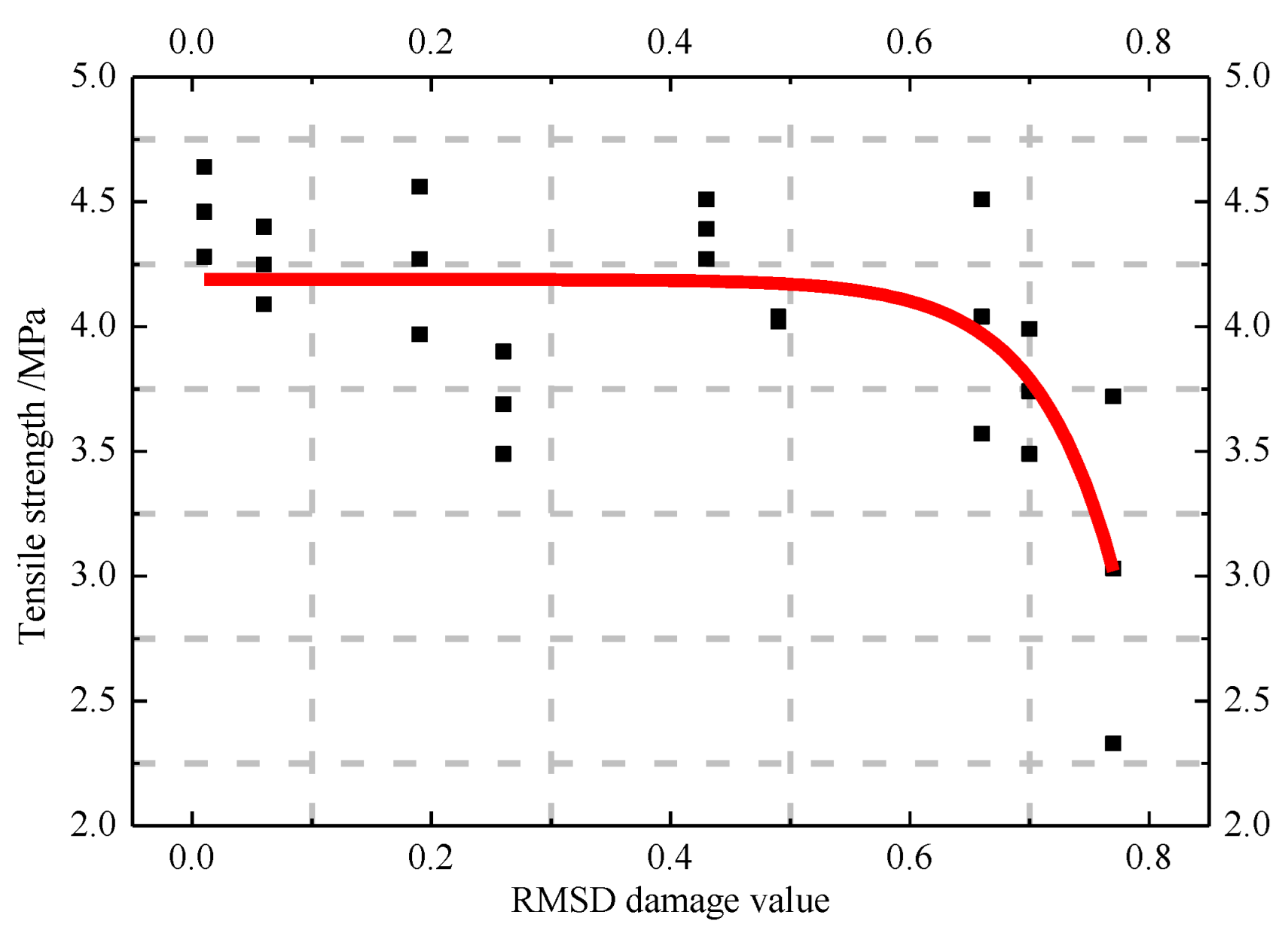 Sustainability 14 10557 g012