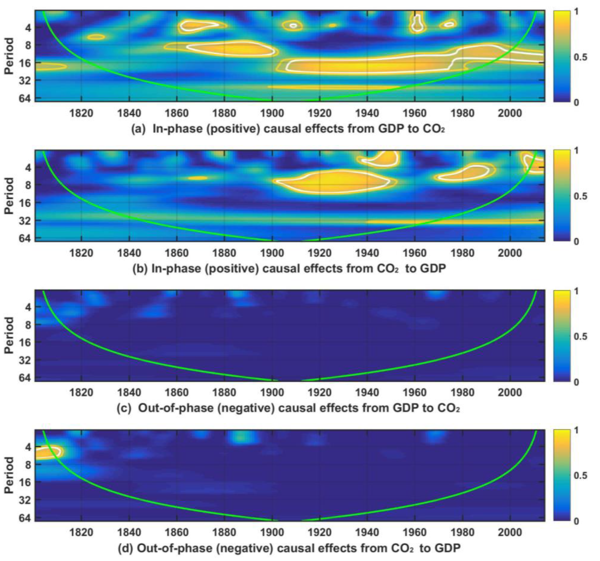 Sustainability 14 10566 g002