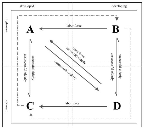 Sustainability | Free Full-Text | Demographic Transition in Natural ...