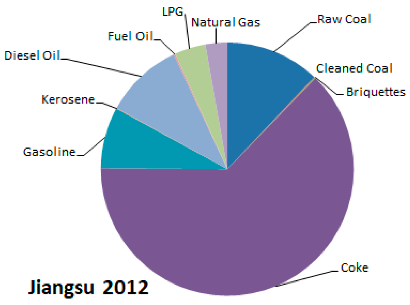 Sustainability 14 10579 g004 Sustainability 14 10579 g004