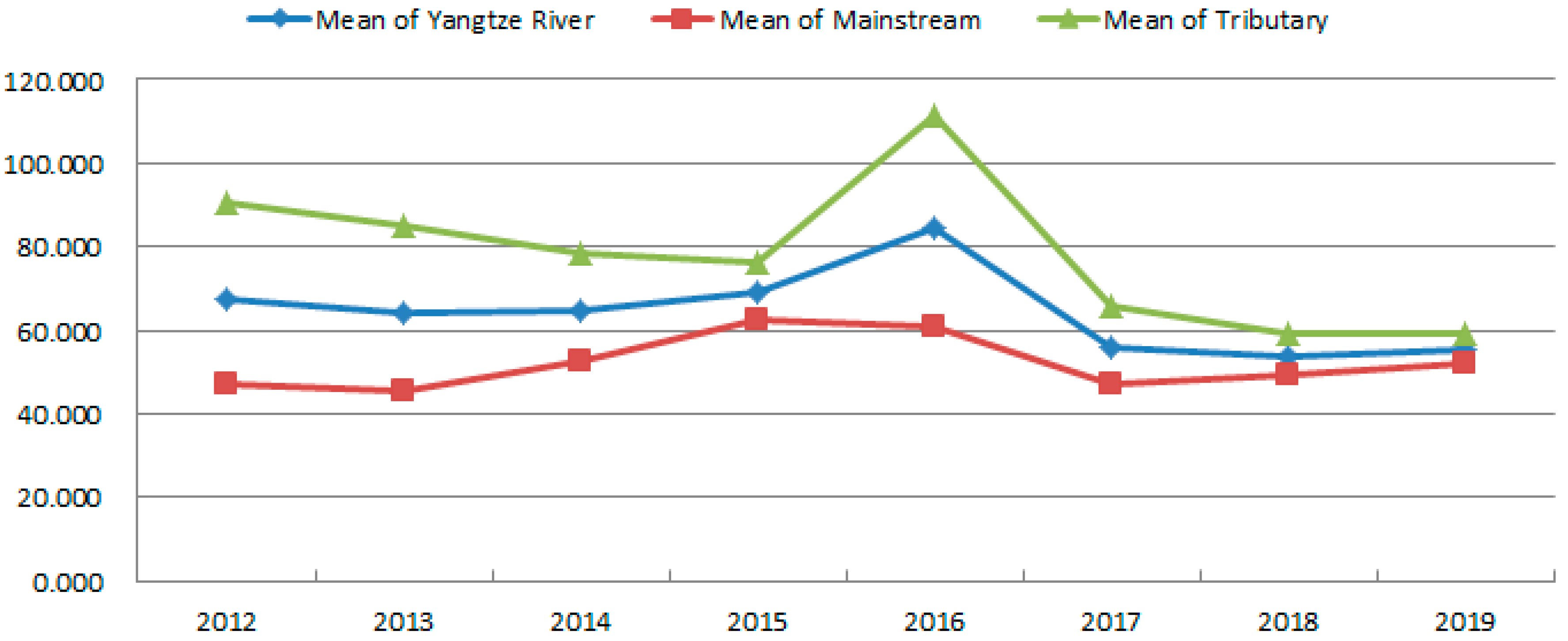 Sustainability 14 10579 g006 Sustainability 14 10579 g006