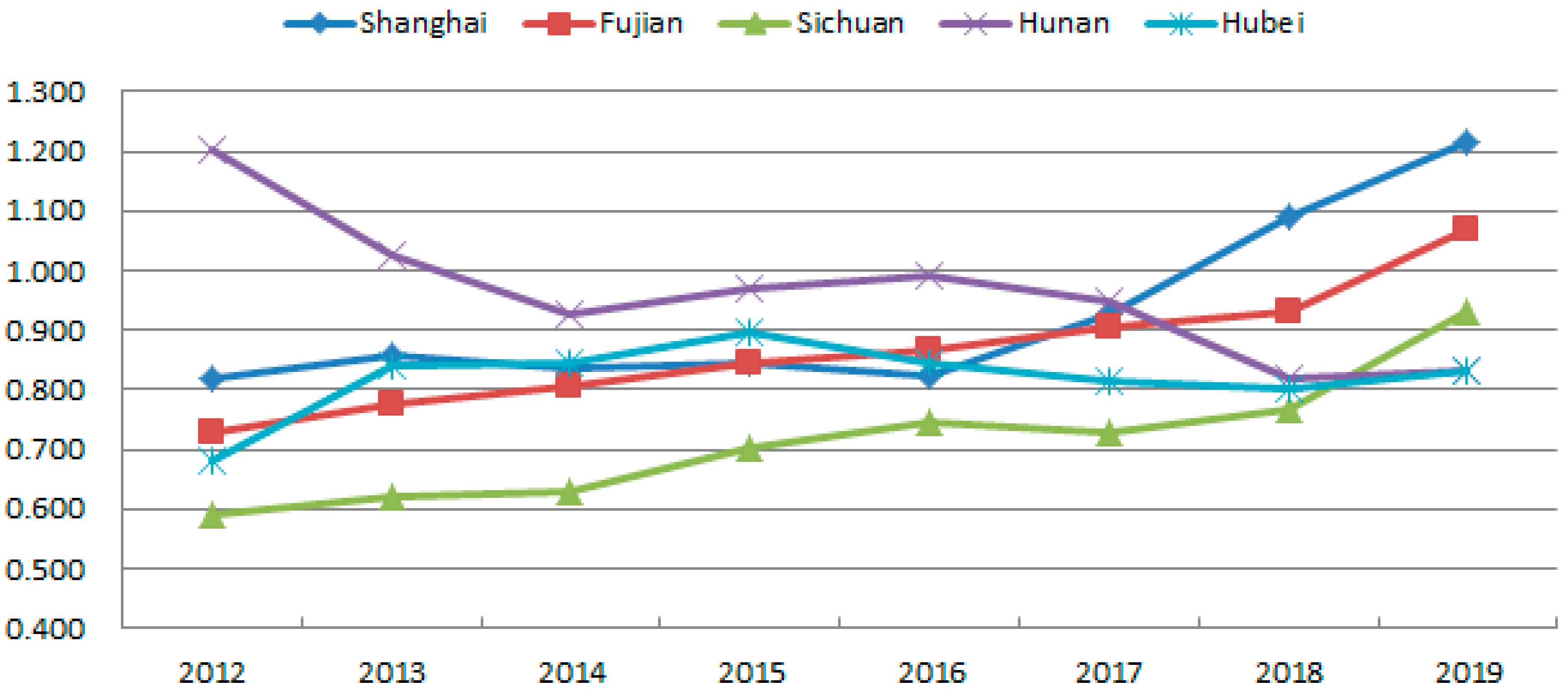 Sustainability 14 10579 g007 Sustainability 14 10579 g007