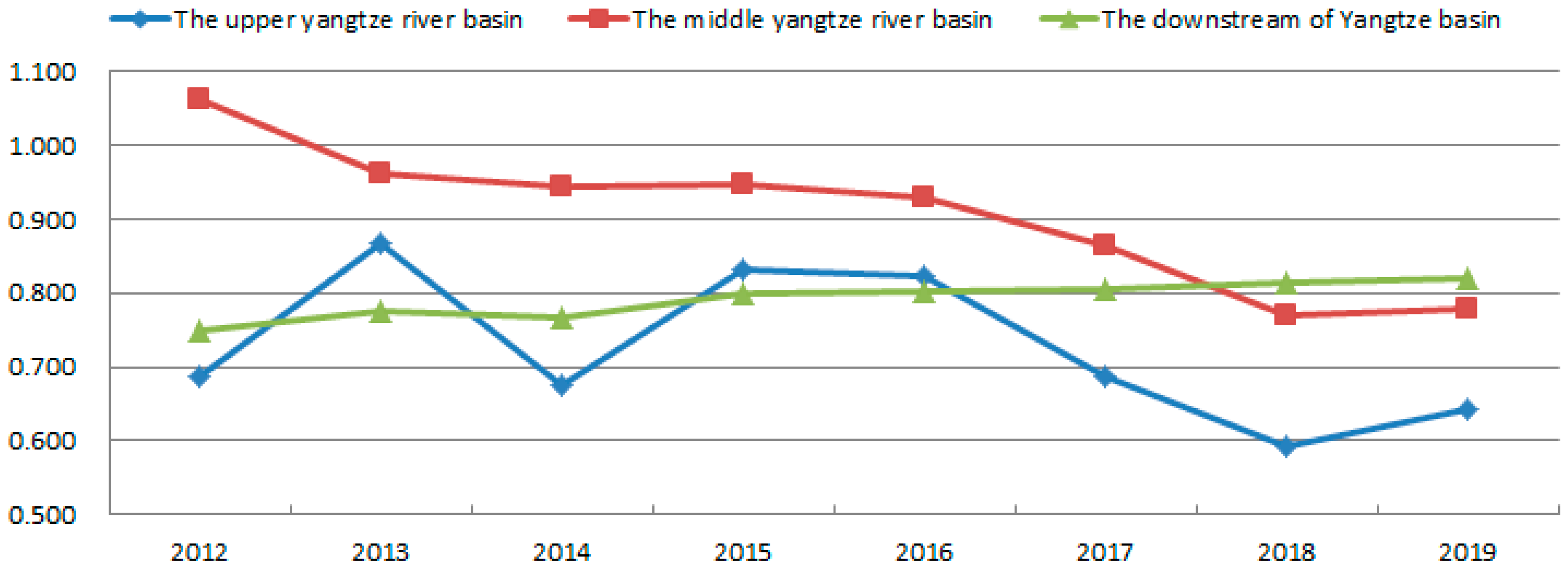 Sustainability 14 10579 g009 Sustainability 14 10579 g009