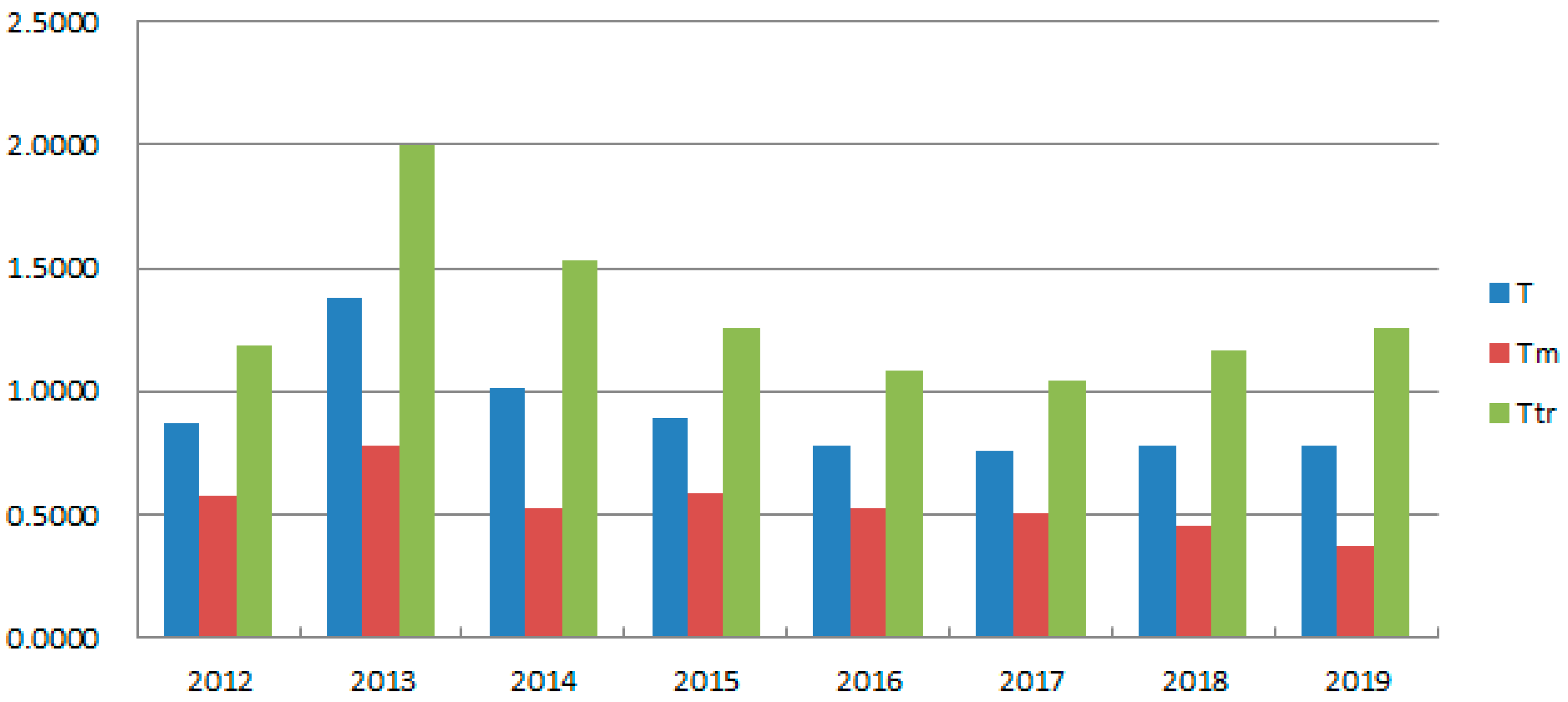 Sustainability 14 10579 g010 Sustainability 14 10579 g010