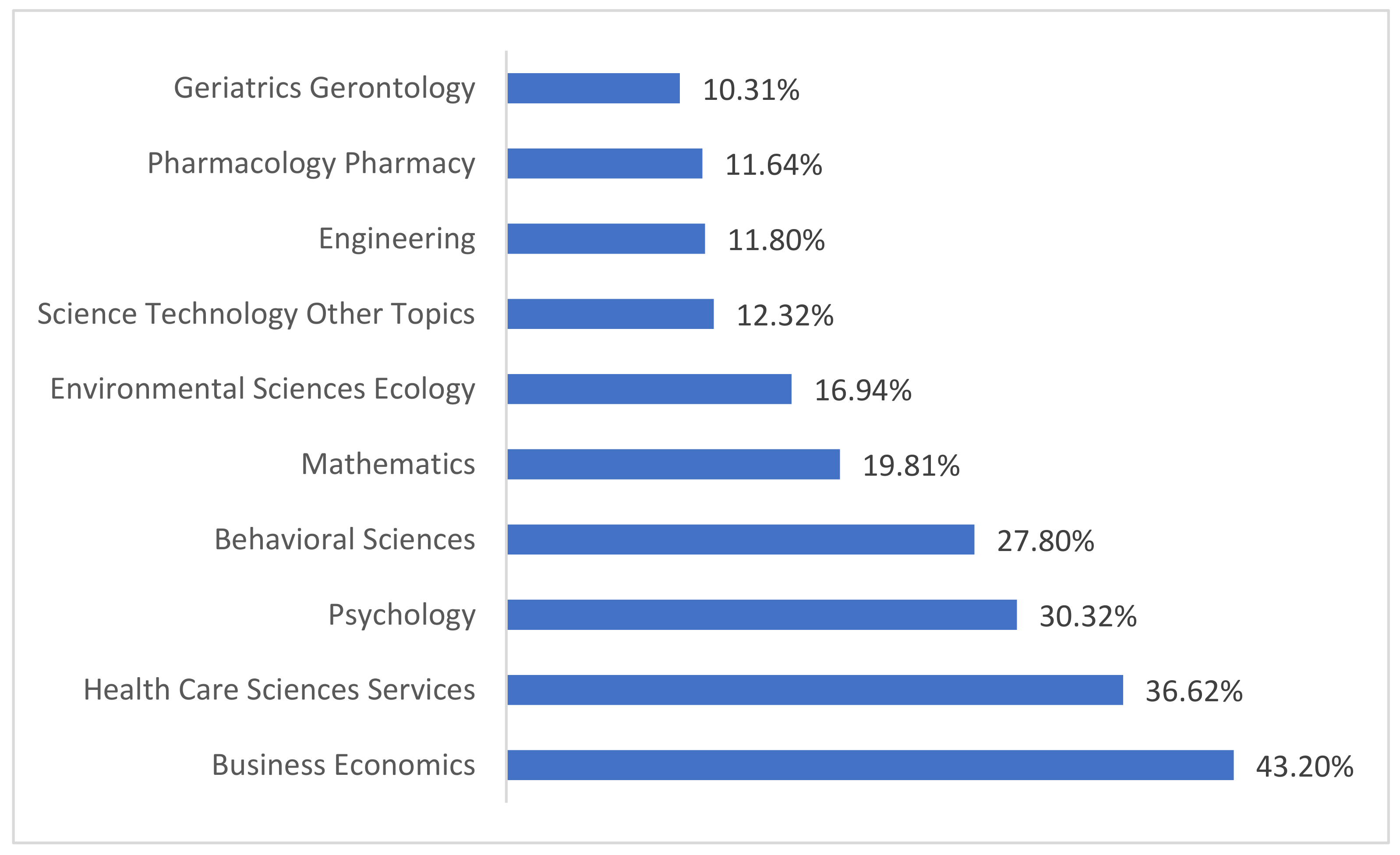Sustainability 14 10609 g004