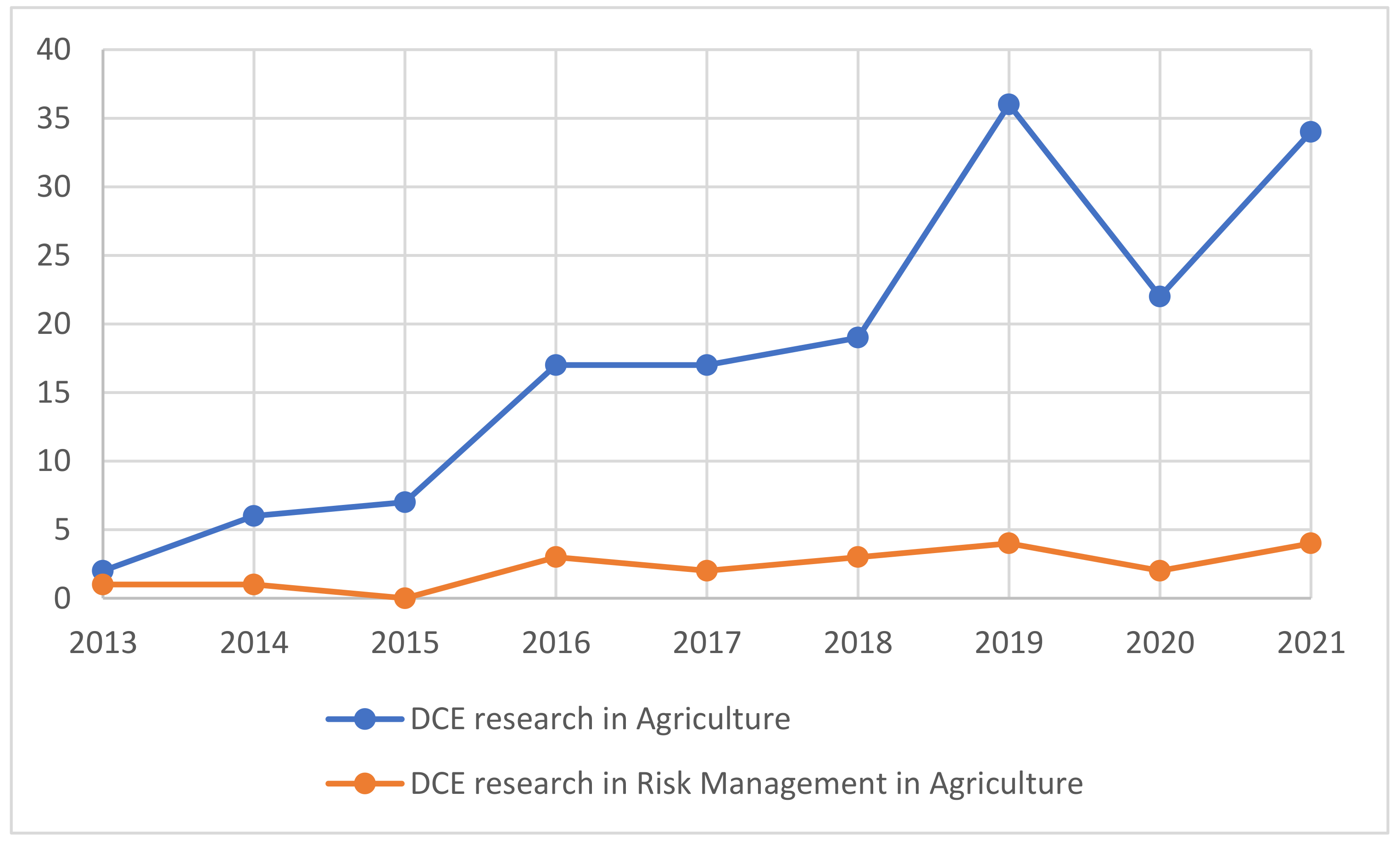 Sustainability 14 10609 g007