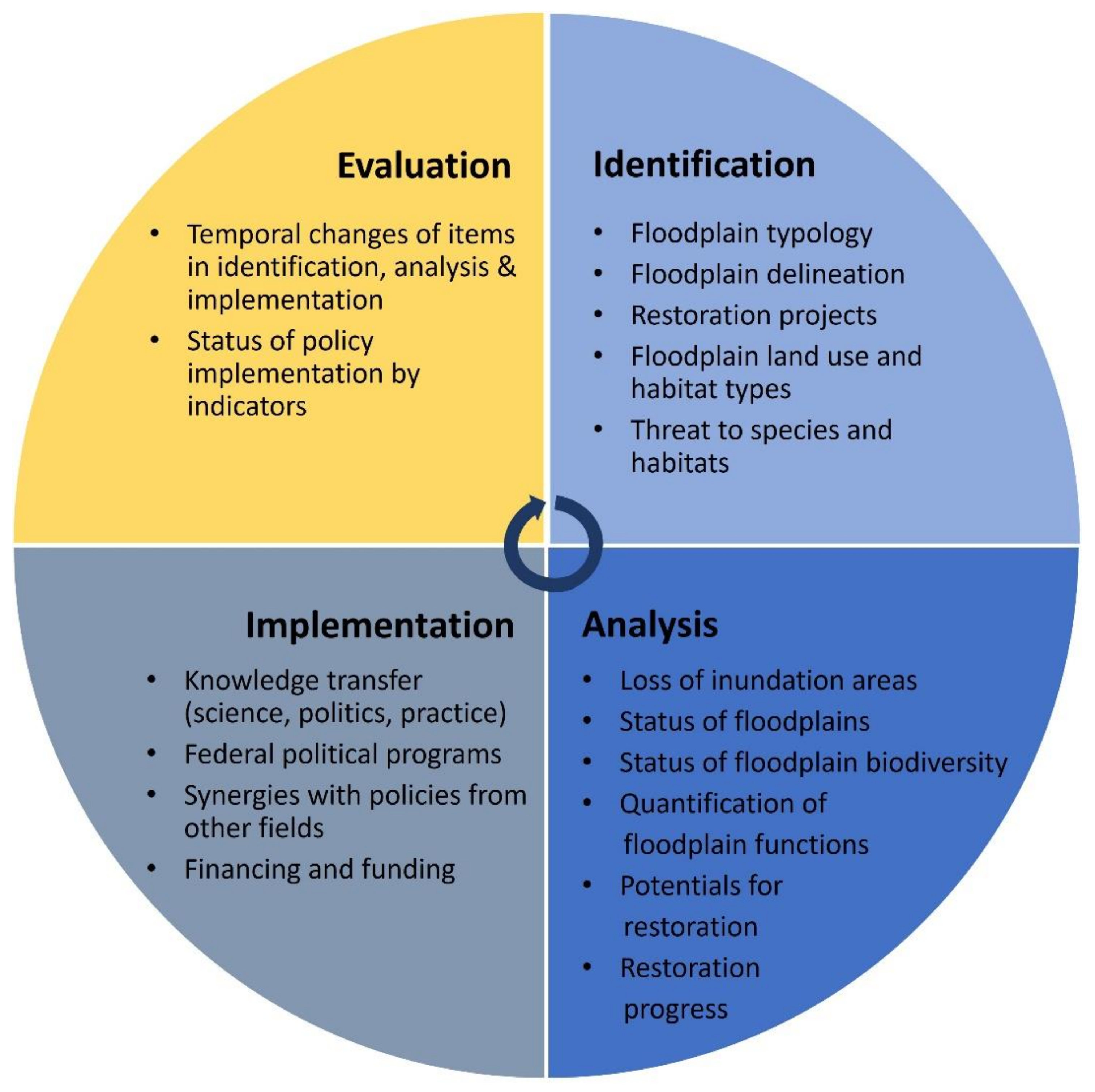 Sustainability 14 10610 g003