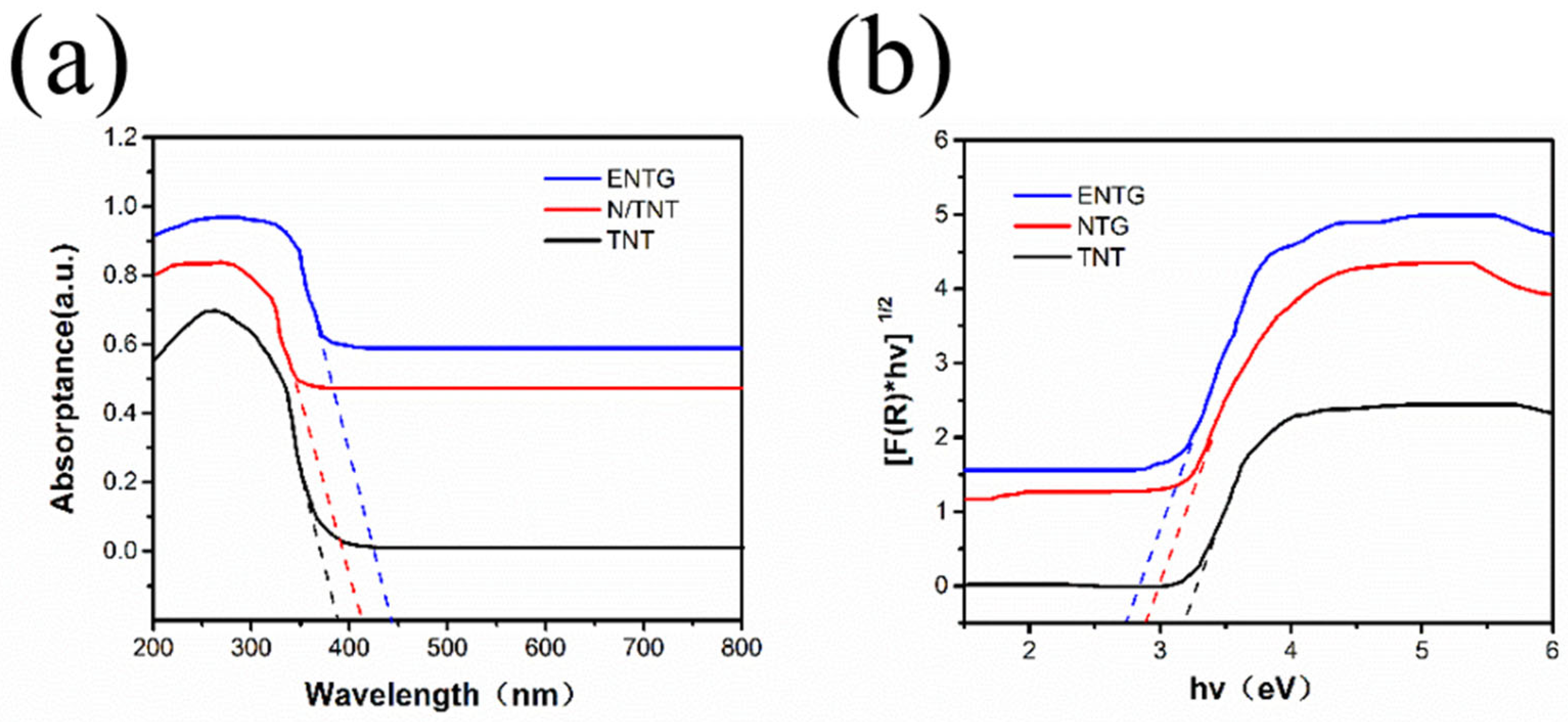 Sustainability 14 10614 g004