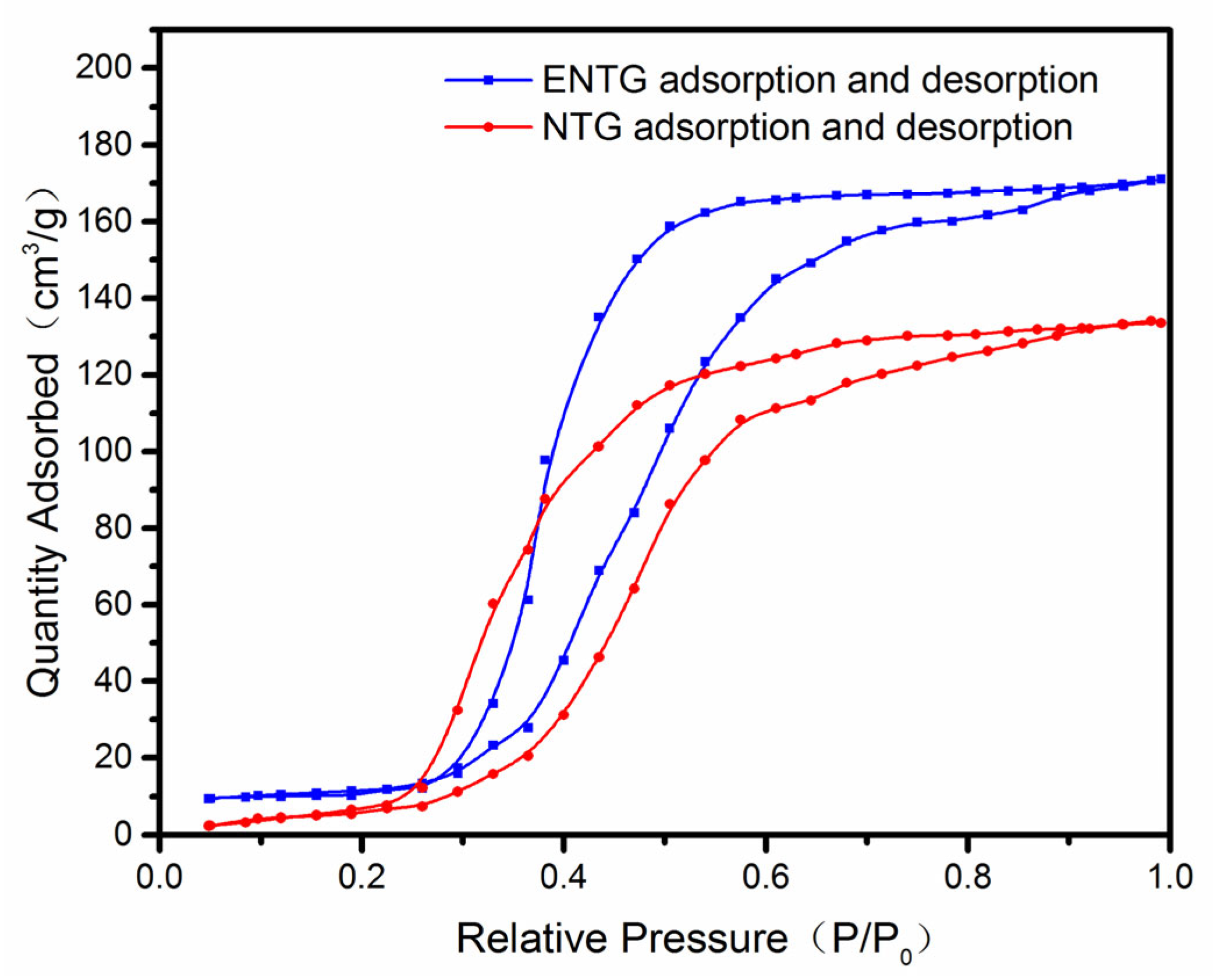 Sustainability 14 10614 g005