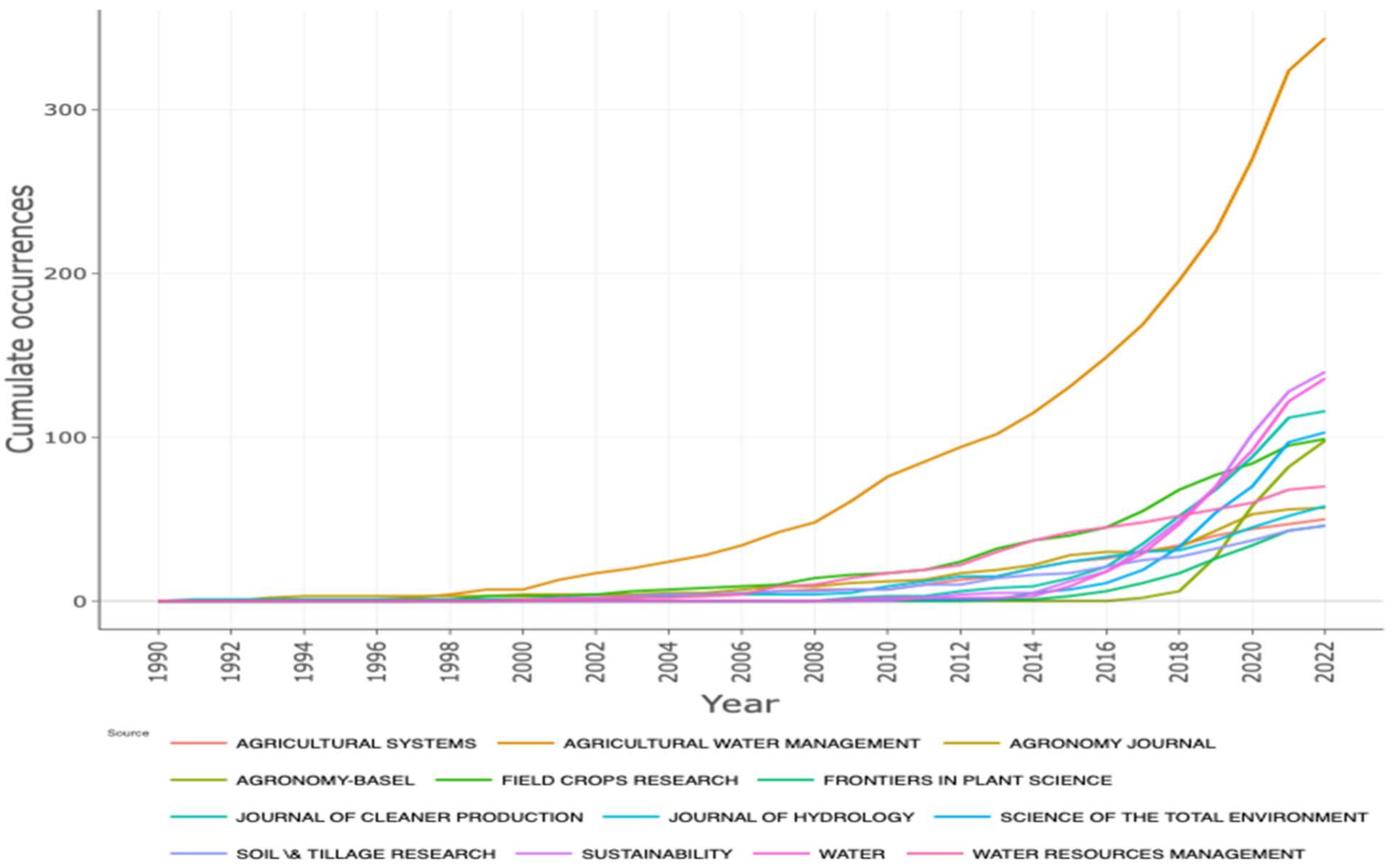 Sustainability 14 10651 g002