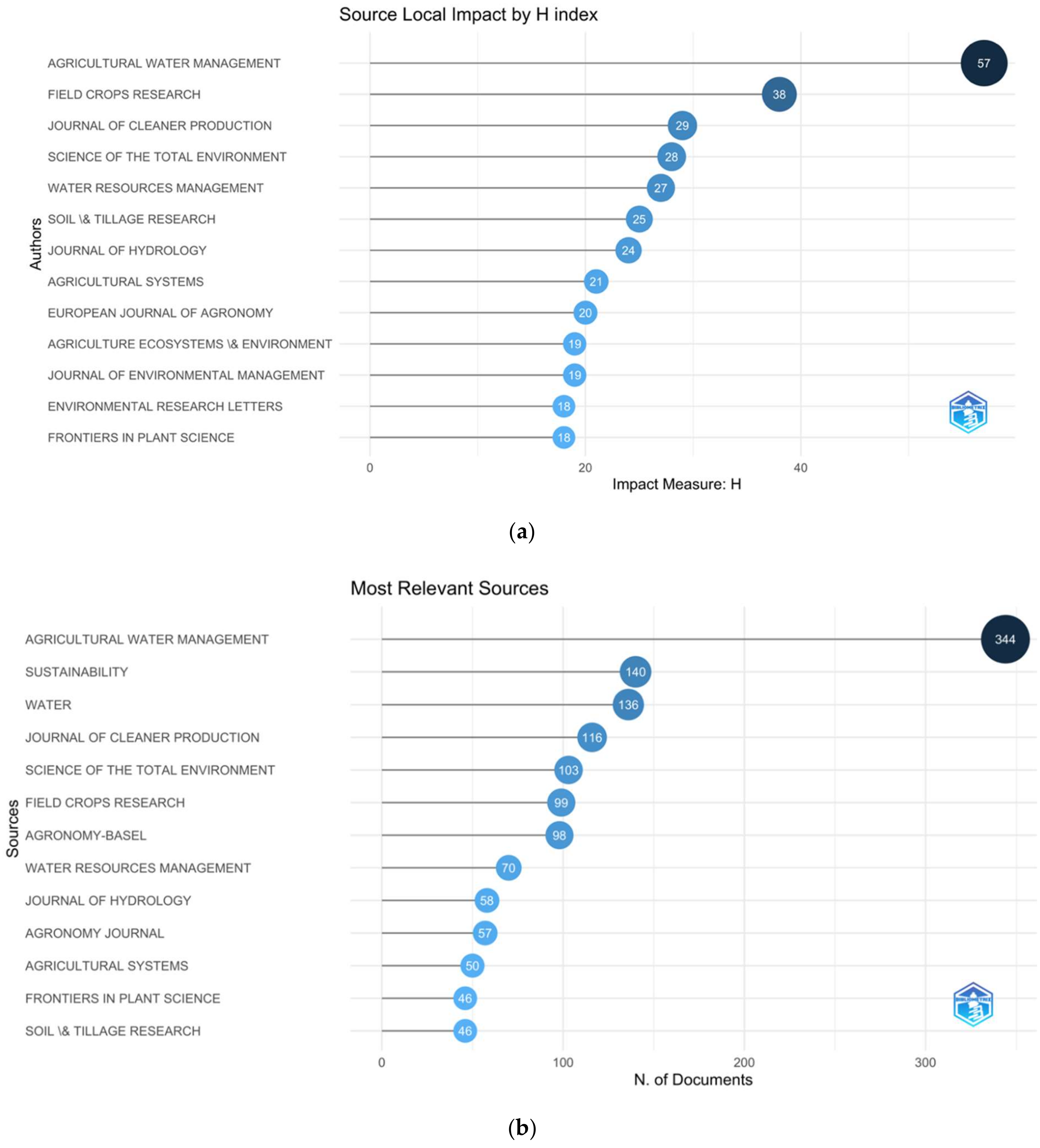 Sustainability 14 10651 g003a