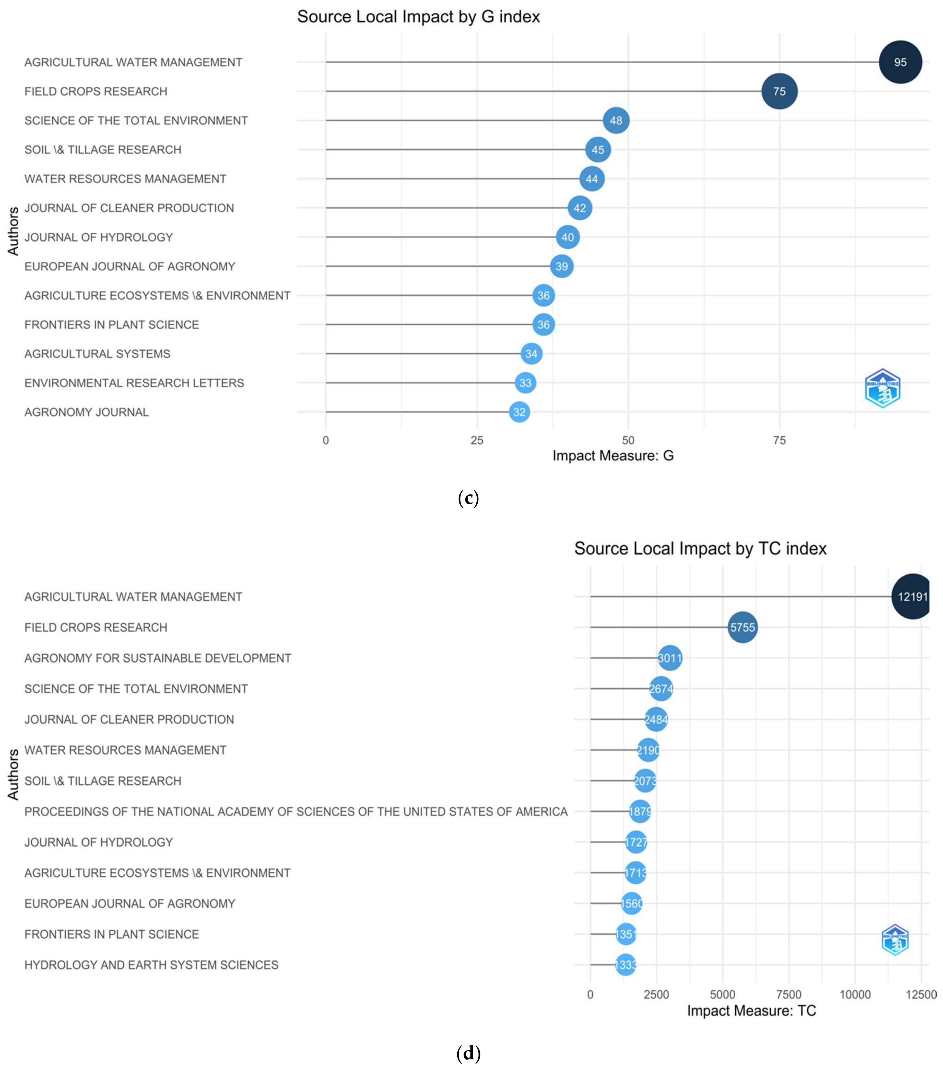 Sustainability 14 10651 g003b