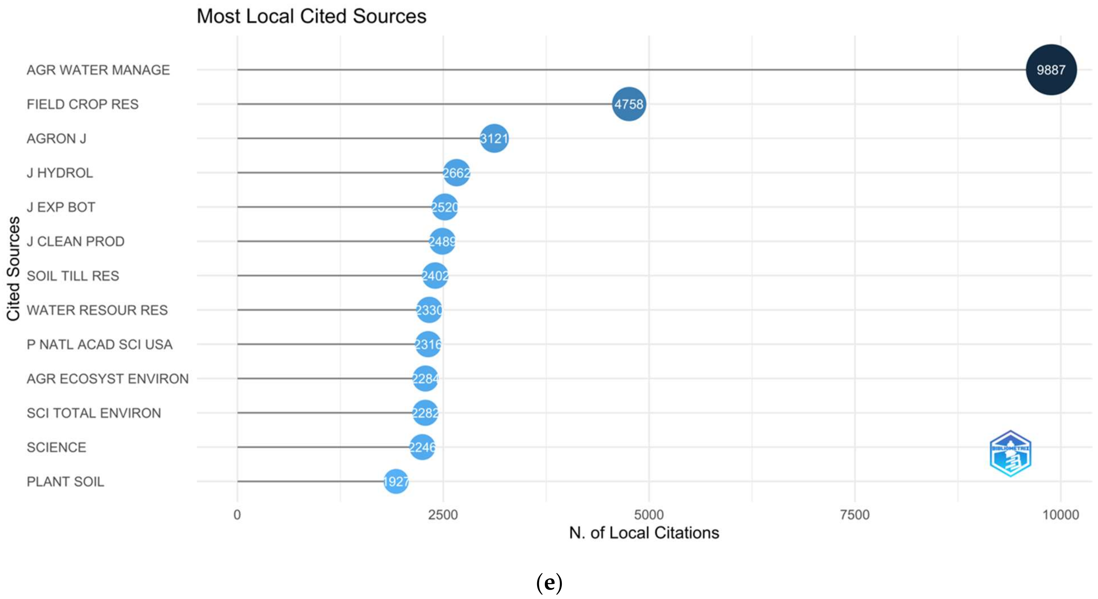 Sustainability 14 10651 g003c