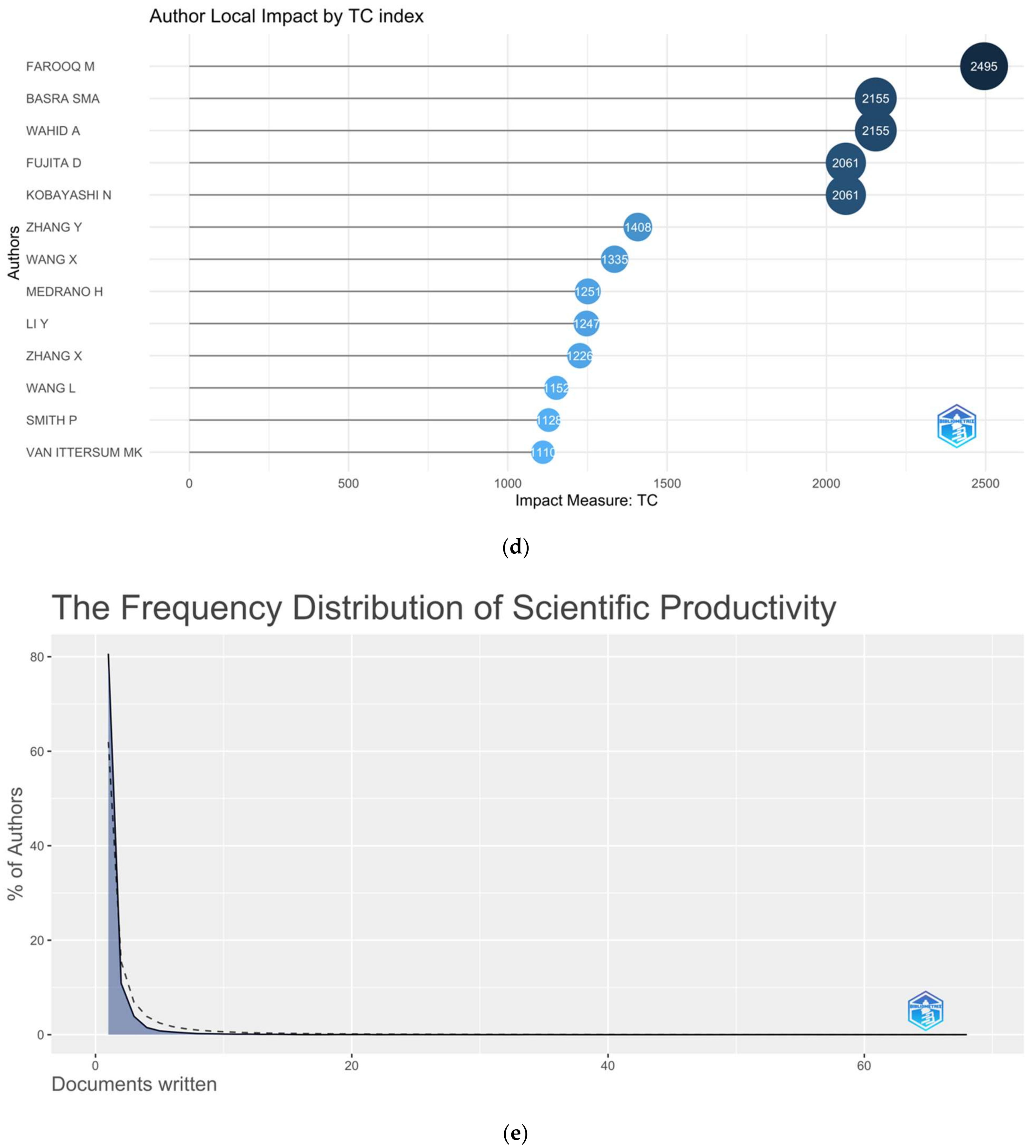 Sustainability 14 10651 g004c