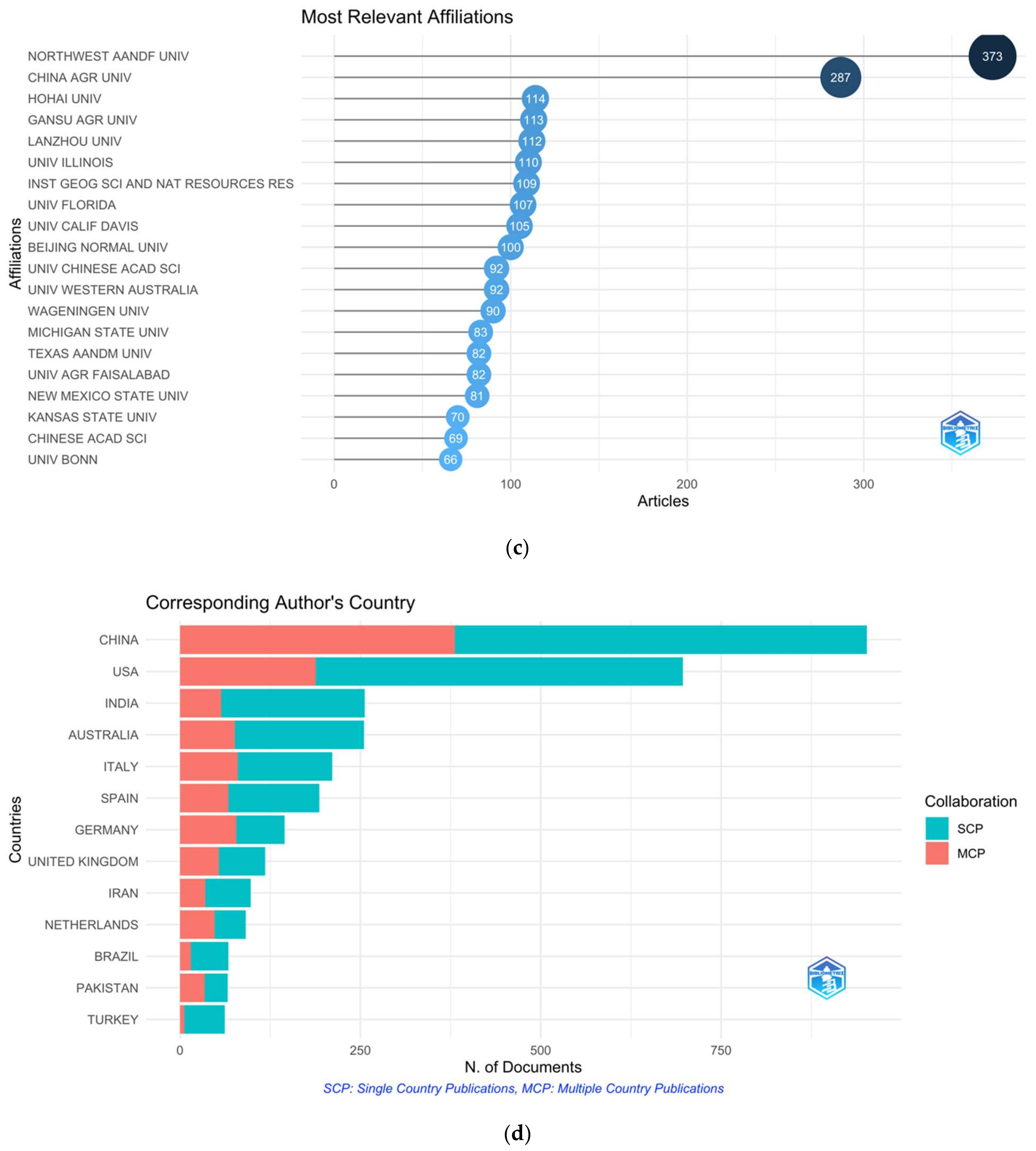 Sustainability 14 10651 g005b