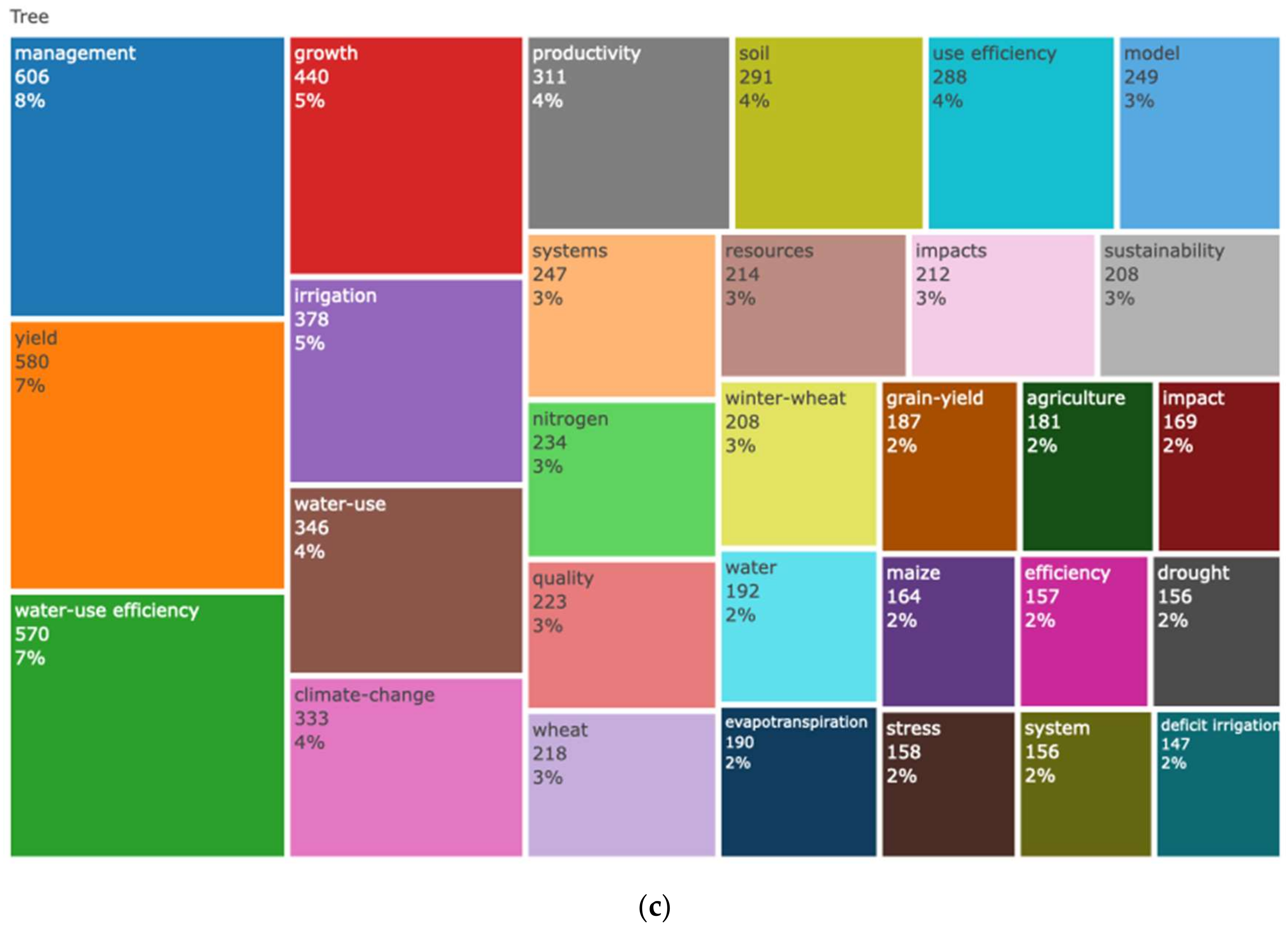 Sustainability 14 10651 g008b