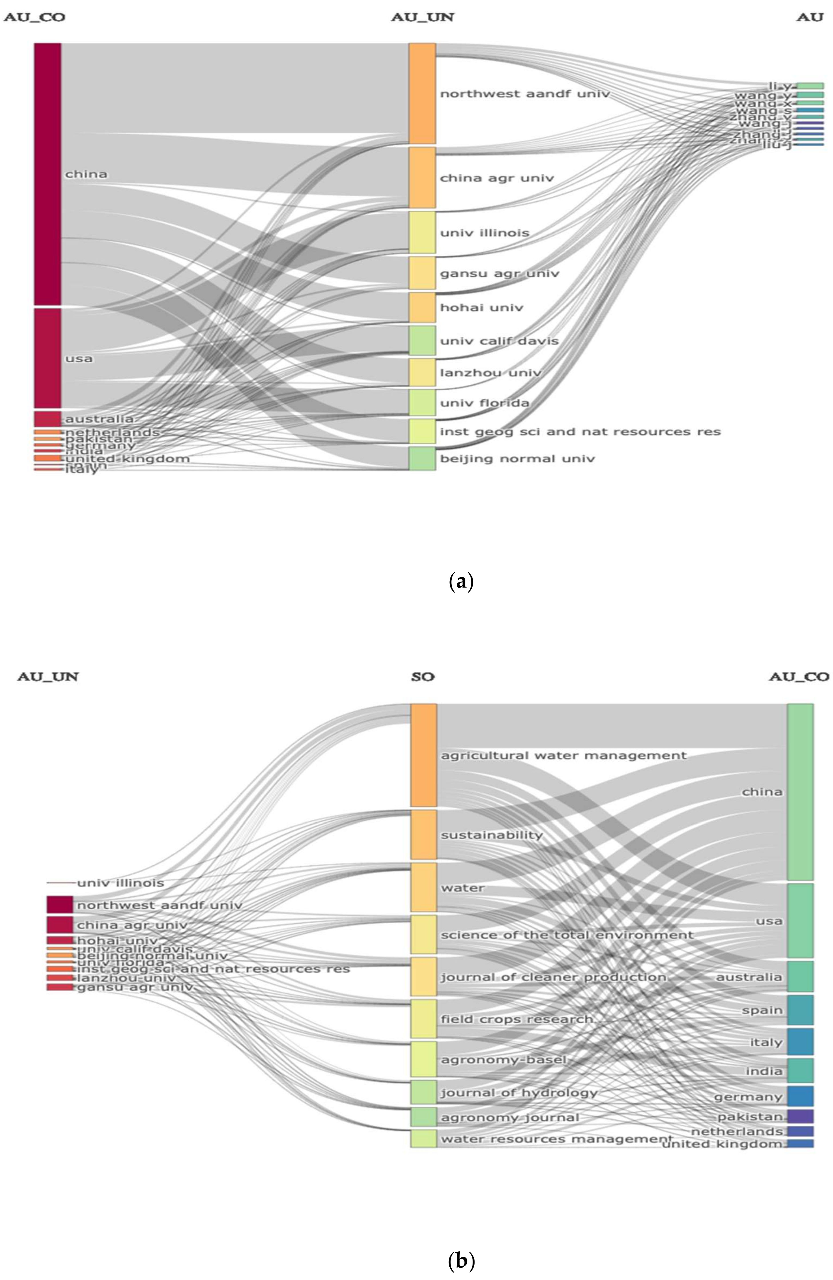 Sustainability 14 10651 g009a