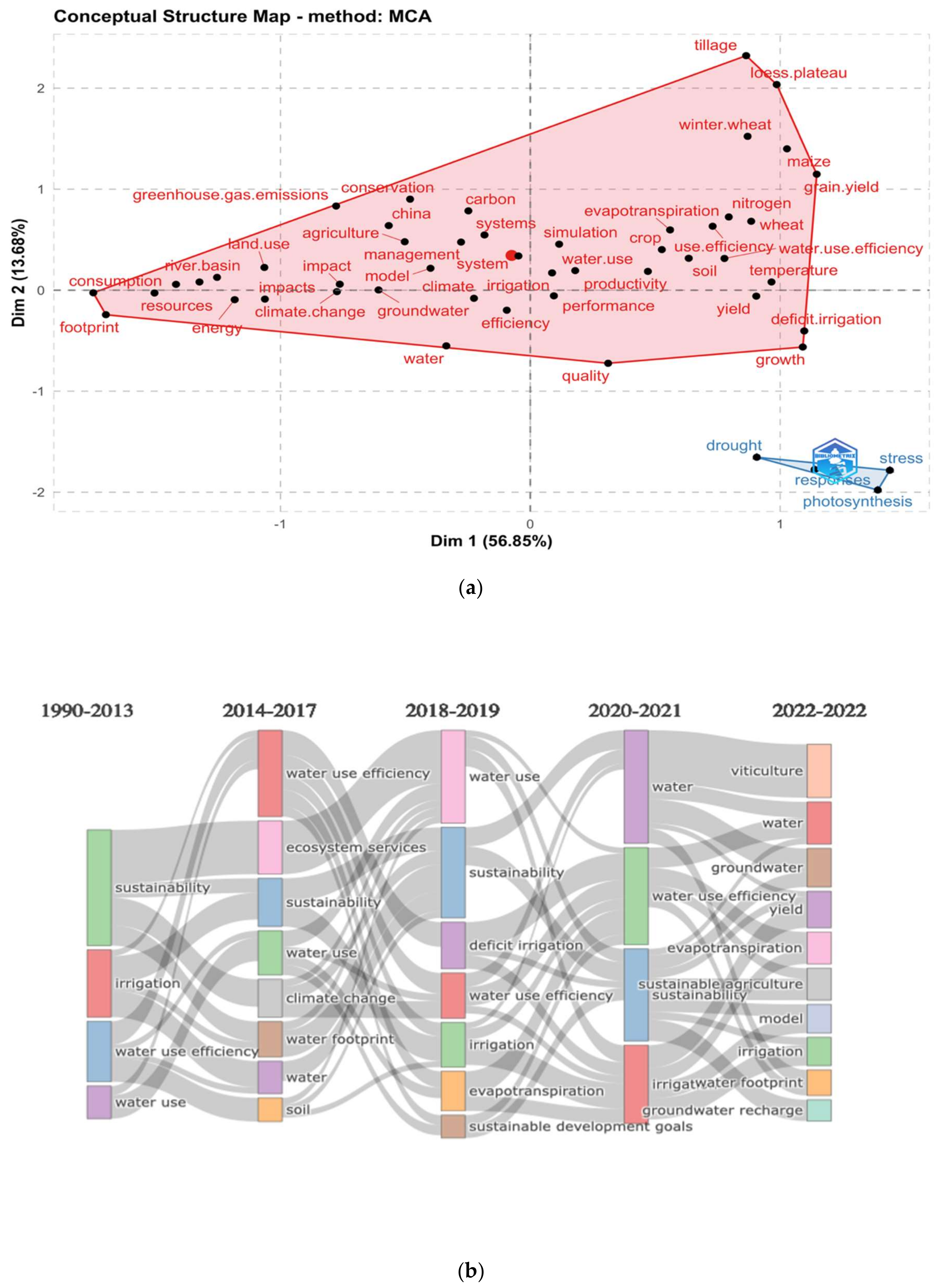 Sustainability 14 10651 g010