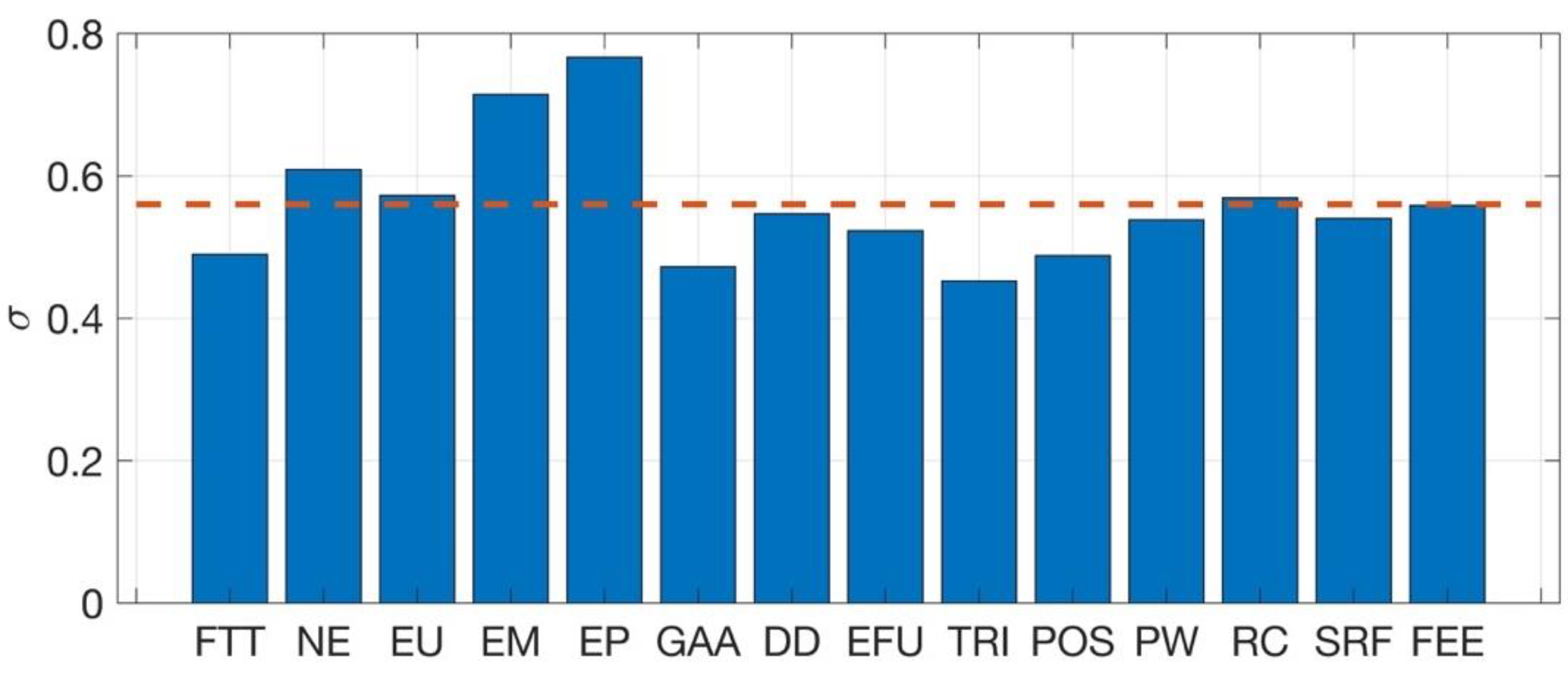 Sustainability 14 10671 g003