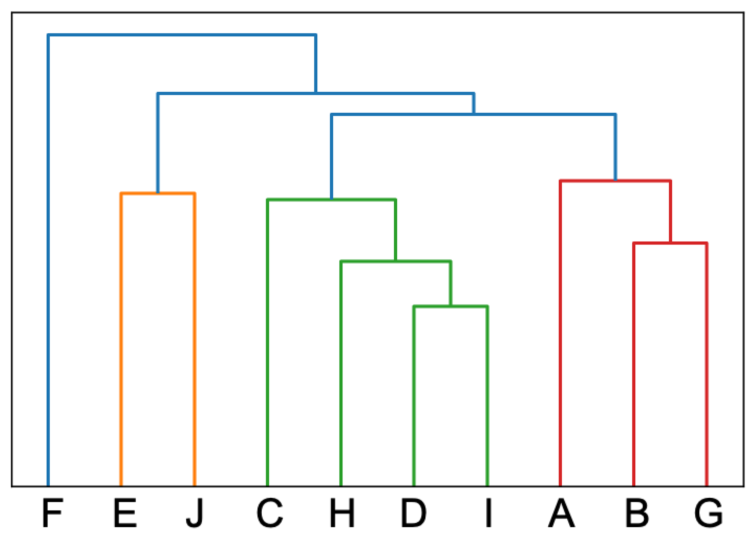 Sustainability 14 10671 g004