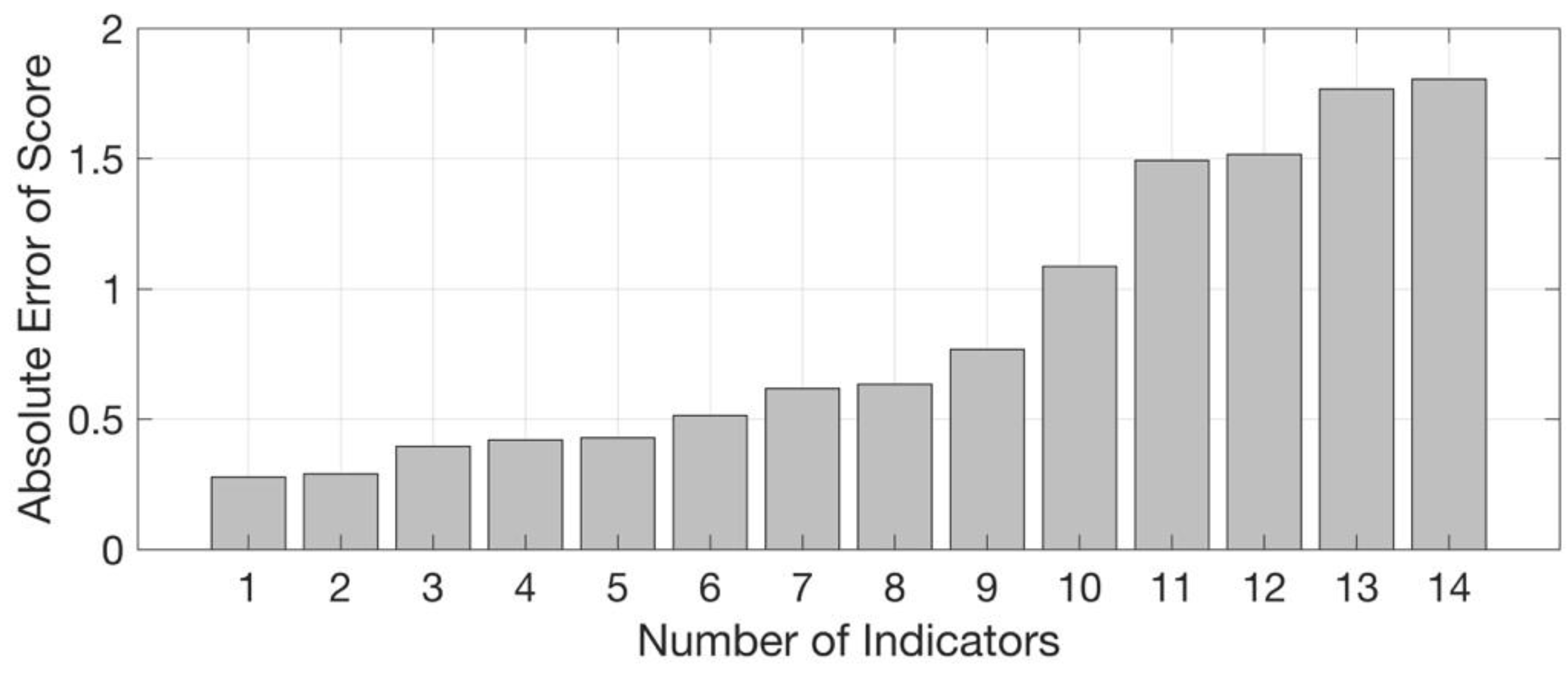 Sustainability 14 10671 g006