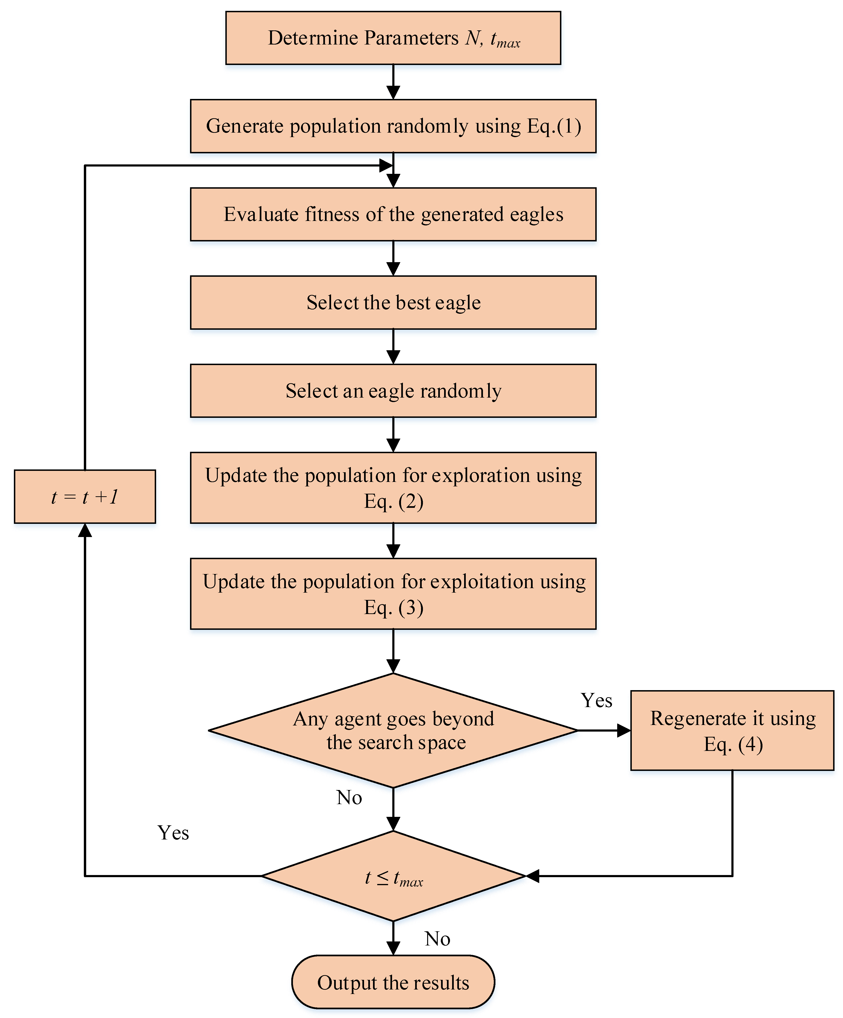 Sustainability 14 10673 g001