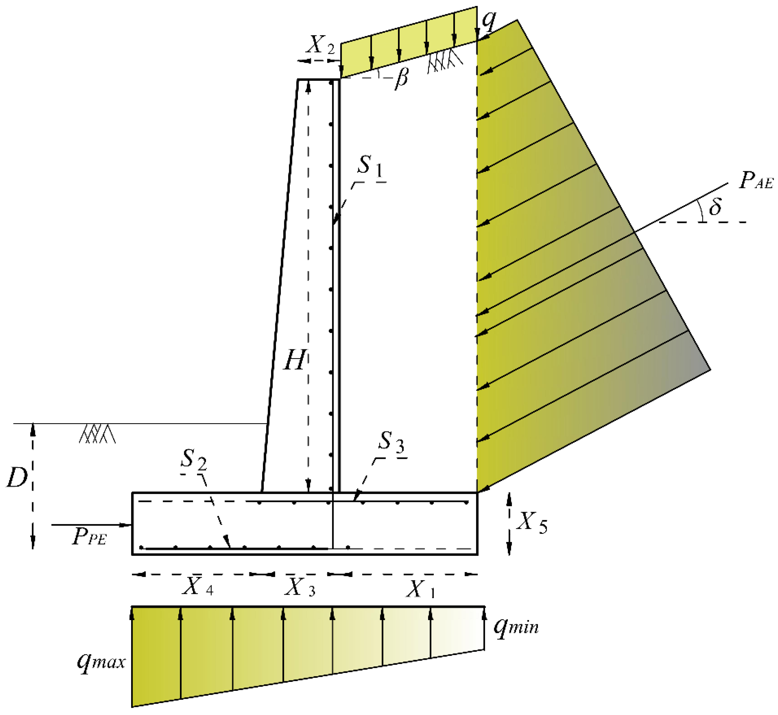 Sustainability 14 10673 g005